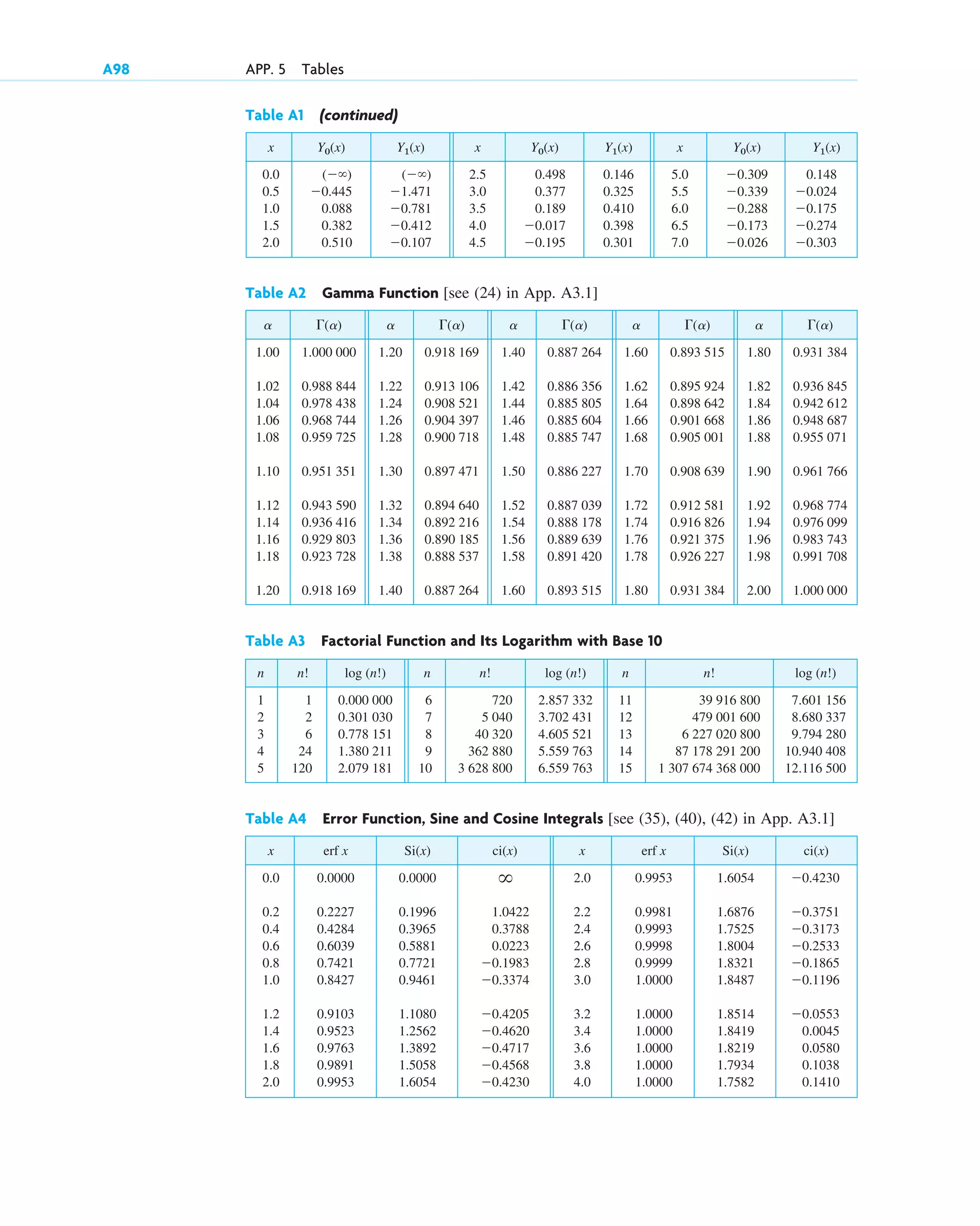 advanced engineering mathematics-erwin kreyszig.pdf