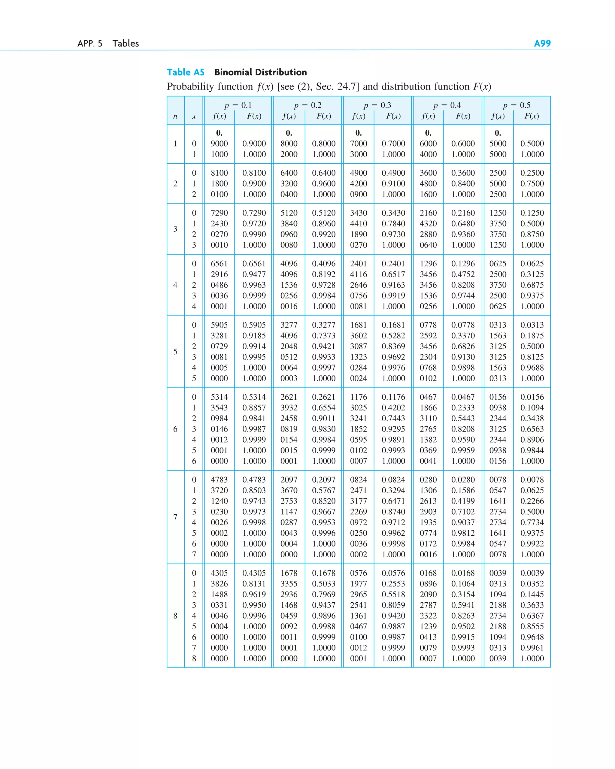 advanced engineering mathematics-erwin kreyszig.pdf