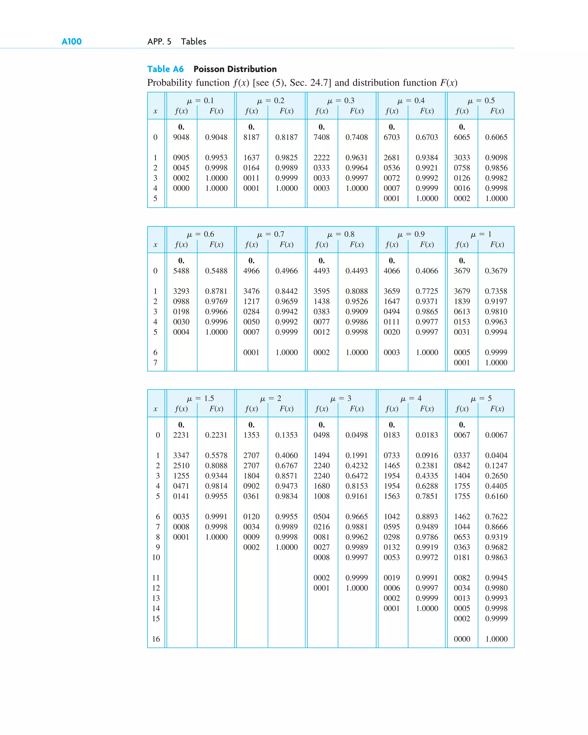 advanced engineering mathematics-erwin kreyszig.pdf
