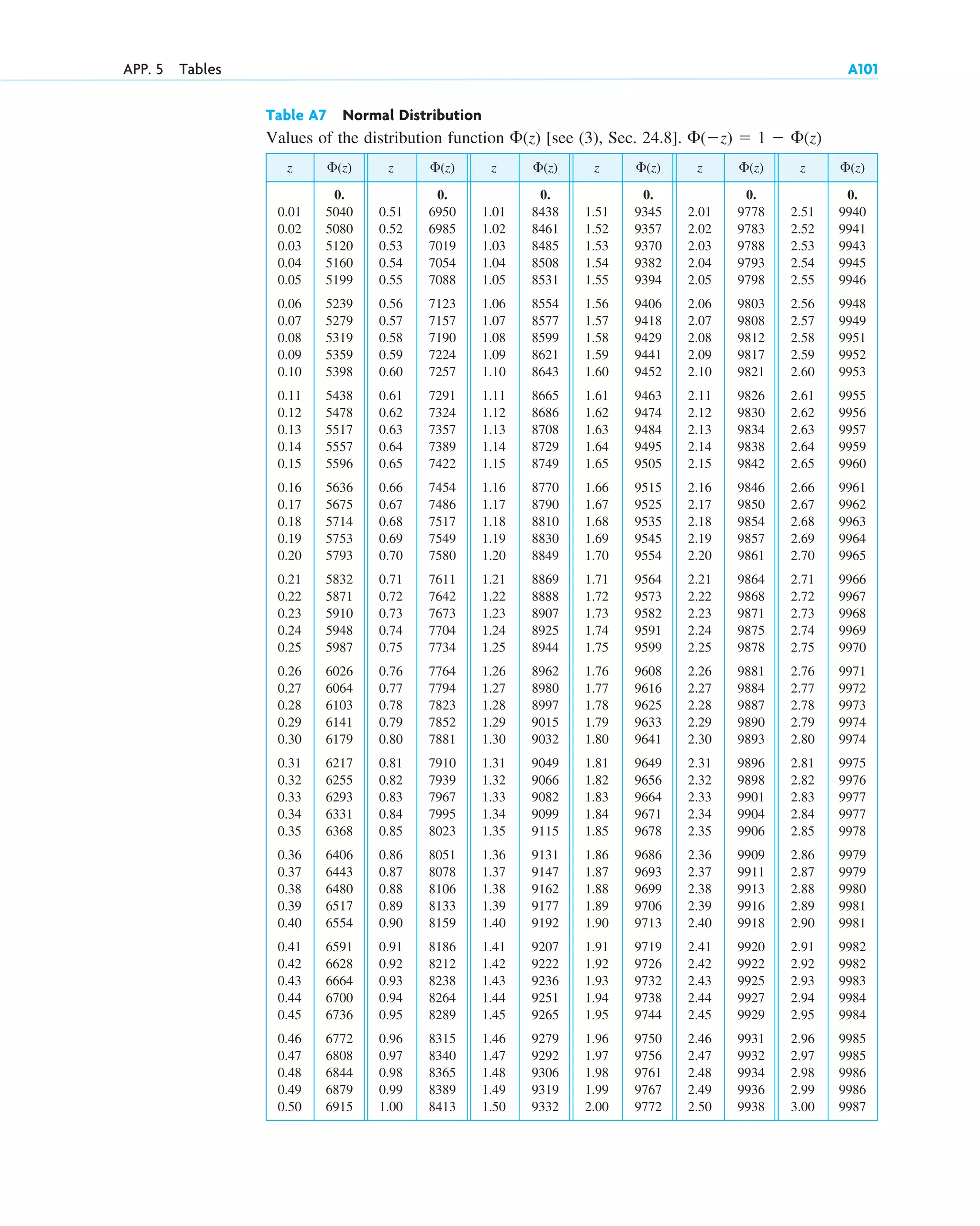 advanced engineering mathematics-erwin kreyszig.pdf