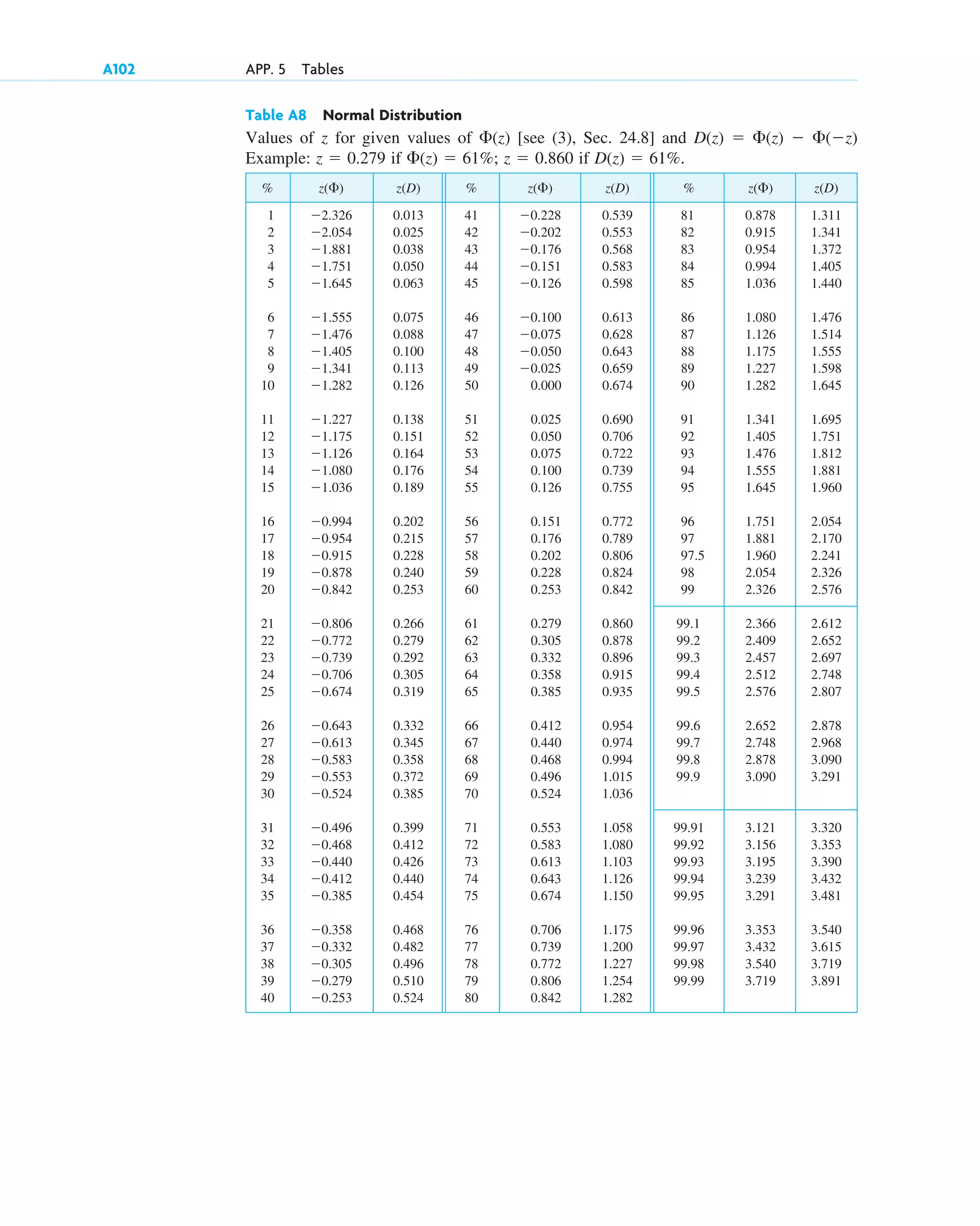 advanced engineering mathematics-erwin kreyszig.pdf