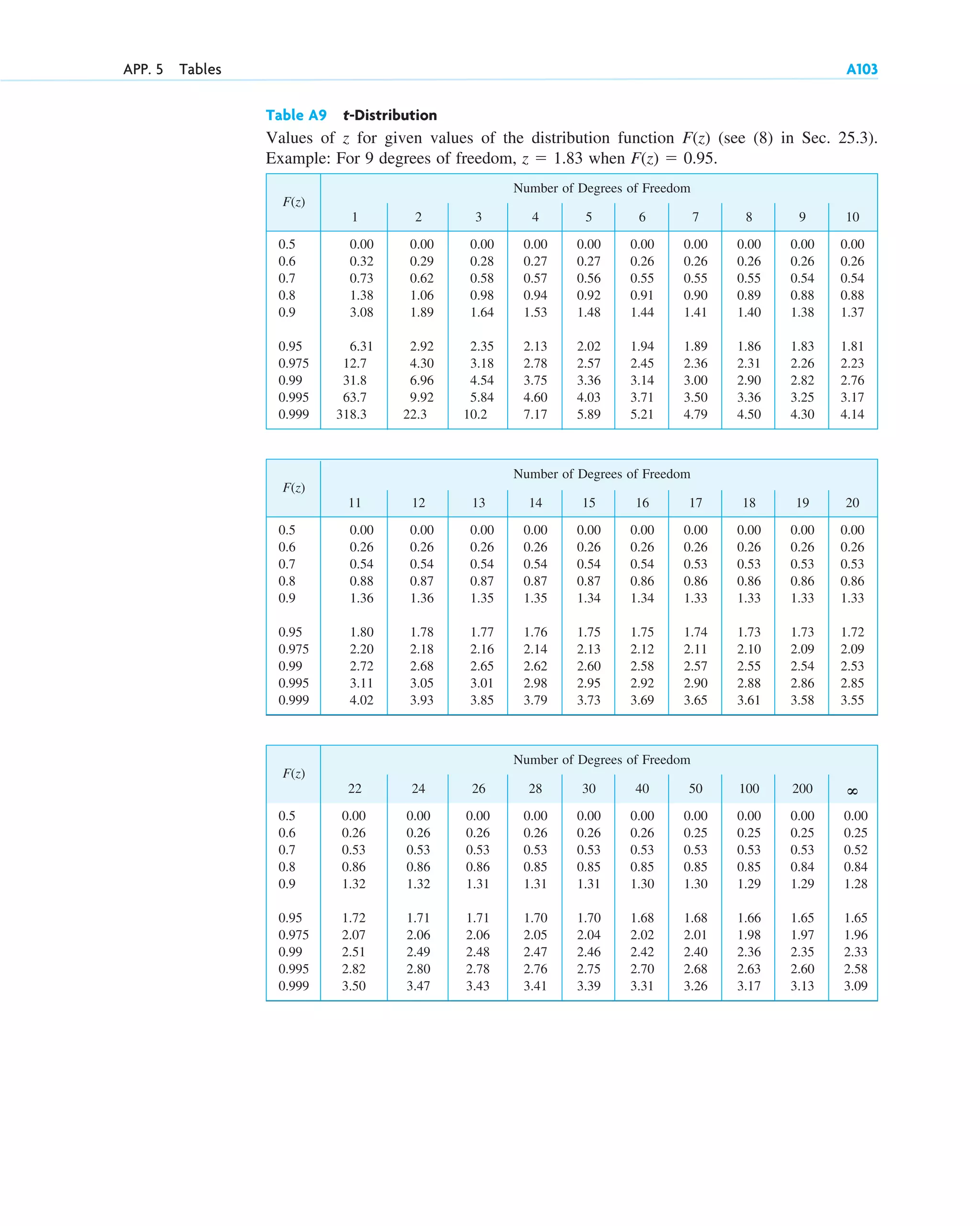 advanced engineering mathematics-erwin kreyszig.pdf