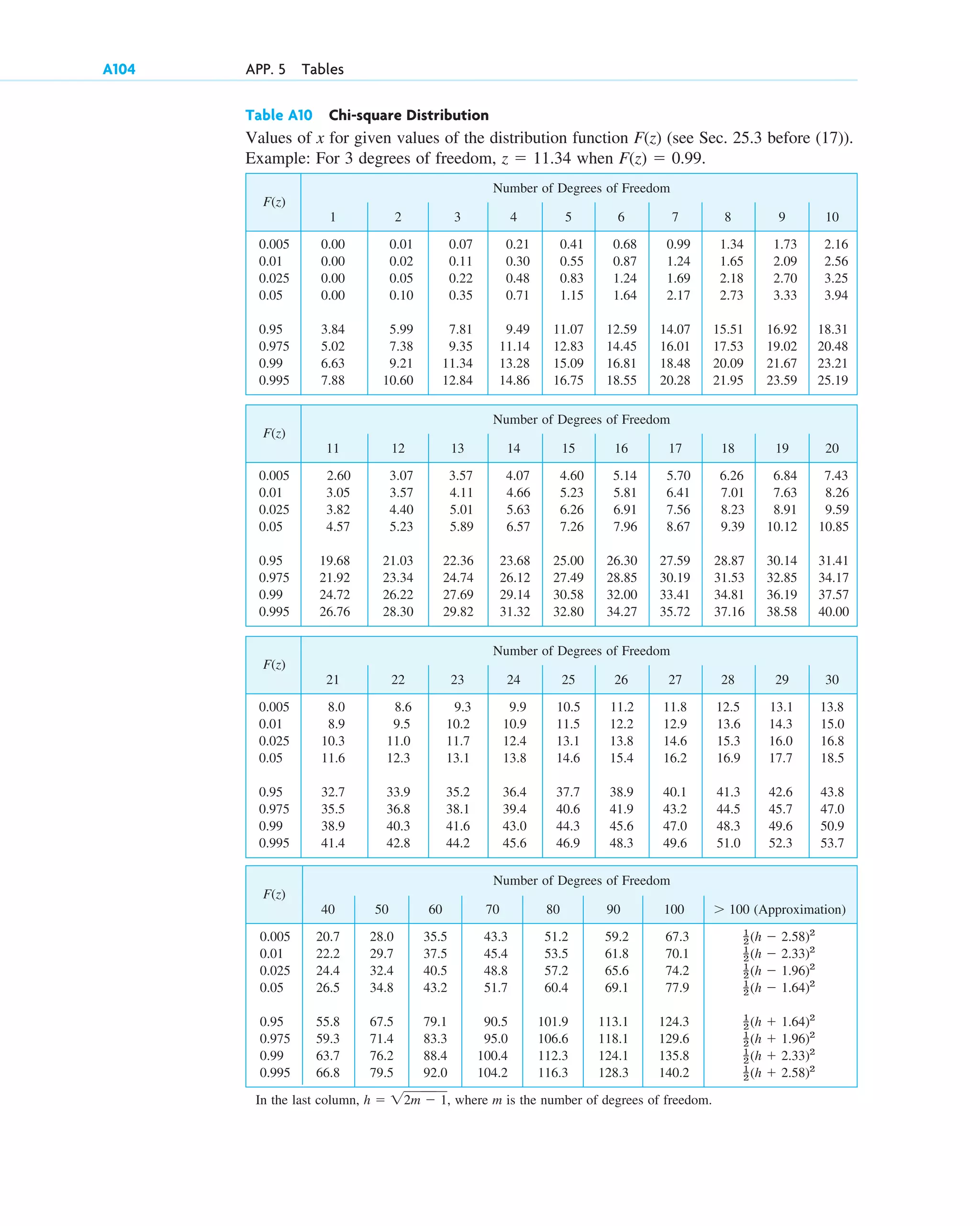 advanced engineering mathematics-erwin kreyszig.pdf
