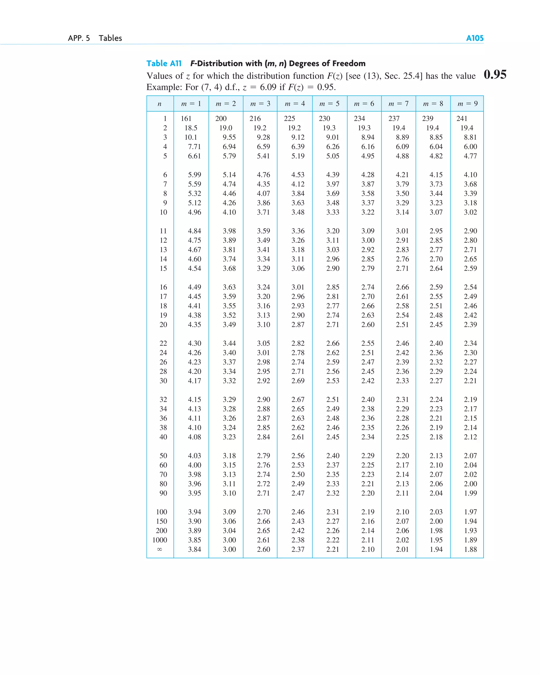 advanced engineering mathematics-erwin kreyszig.pdf
