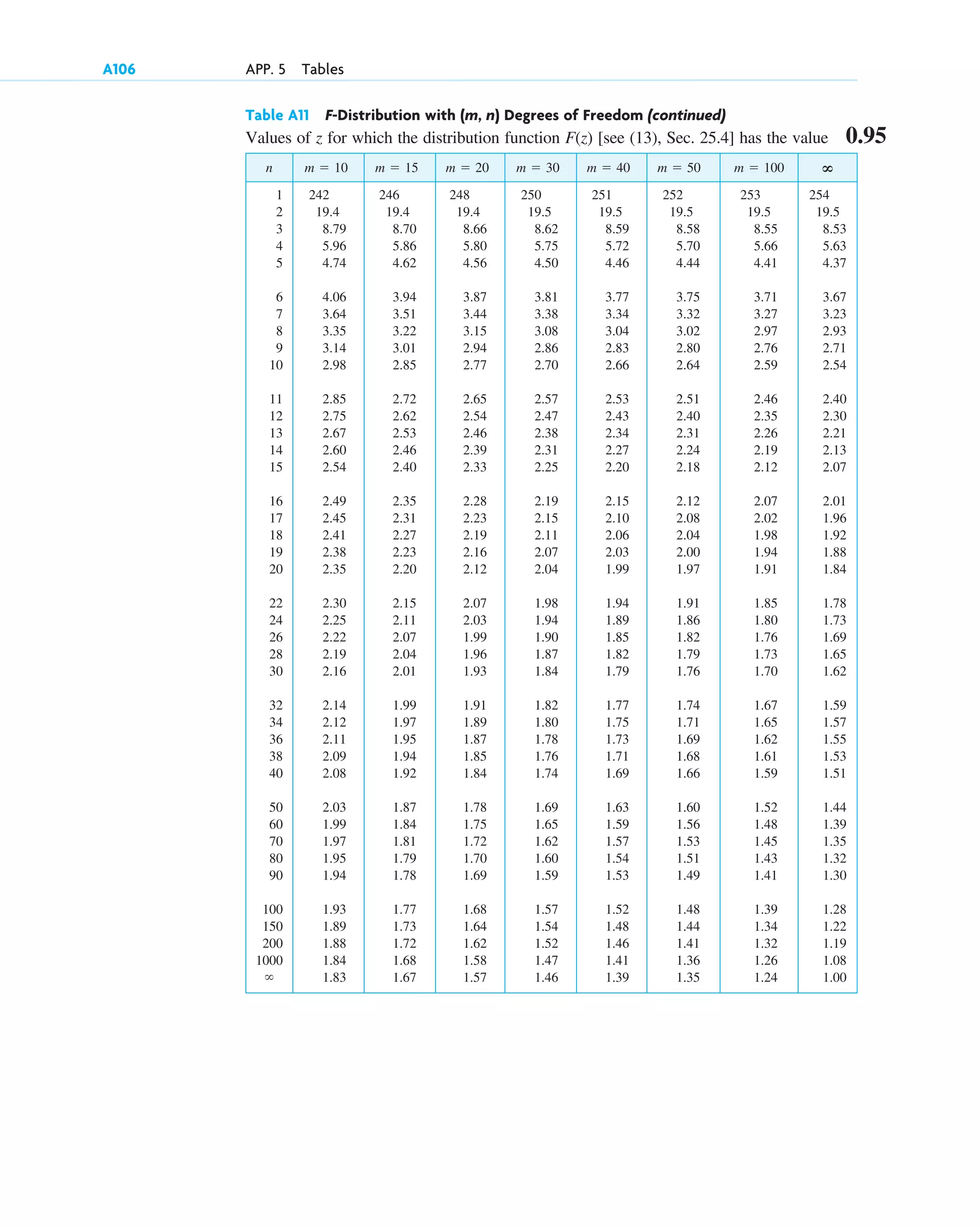 advanced engineering mathematics-erwin kreyszig.pdf
