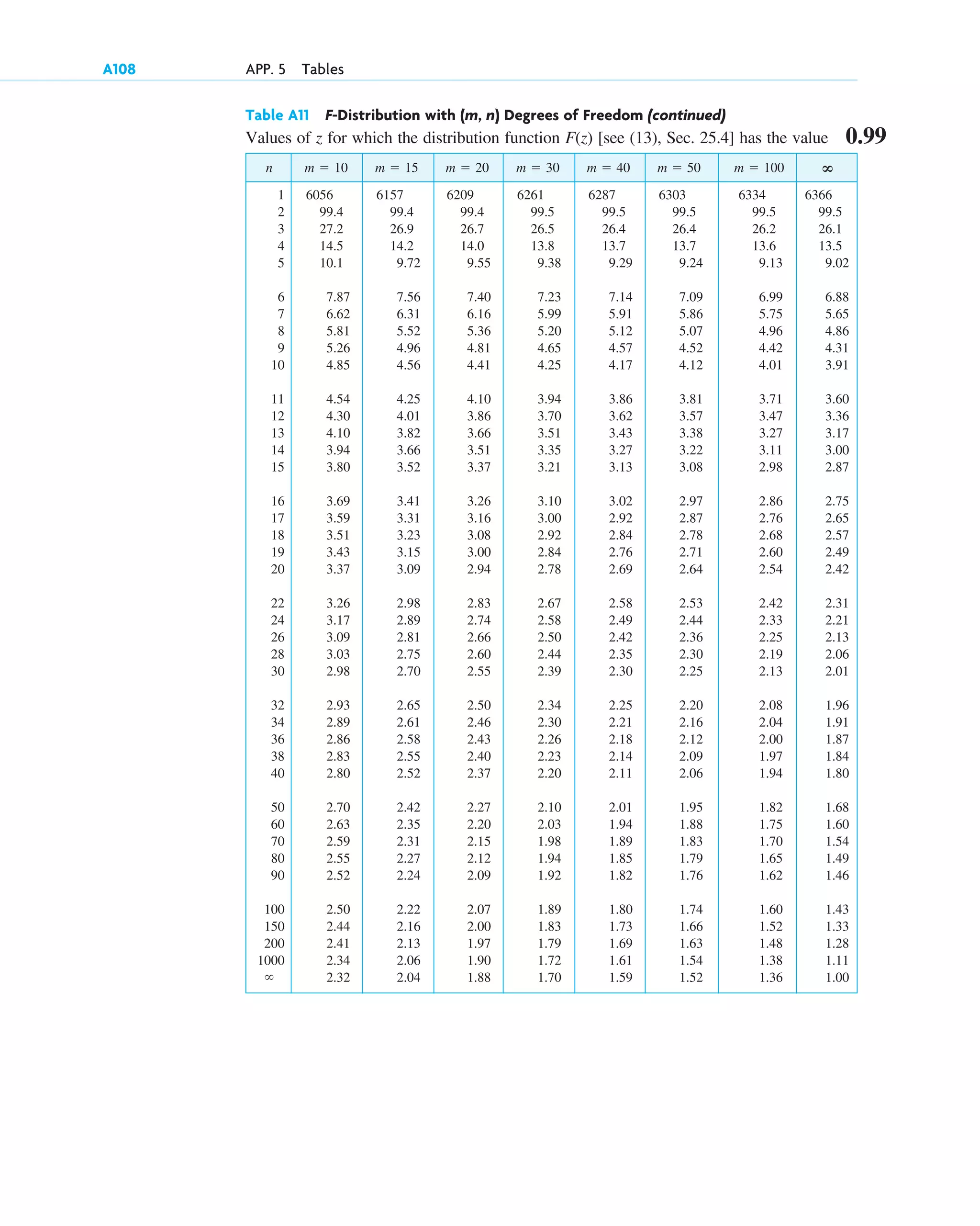 advanced engineering mathematics-erwin kreyszig.pdf