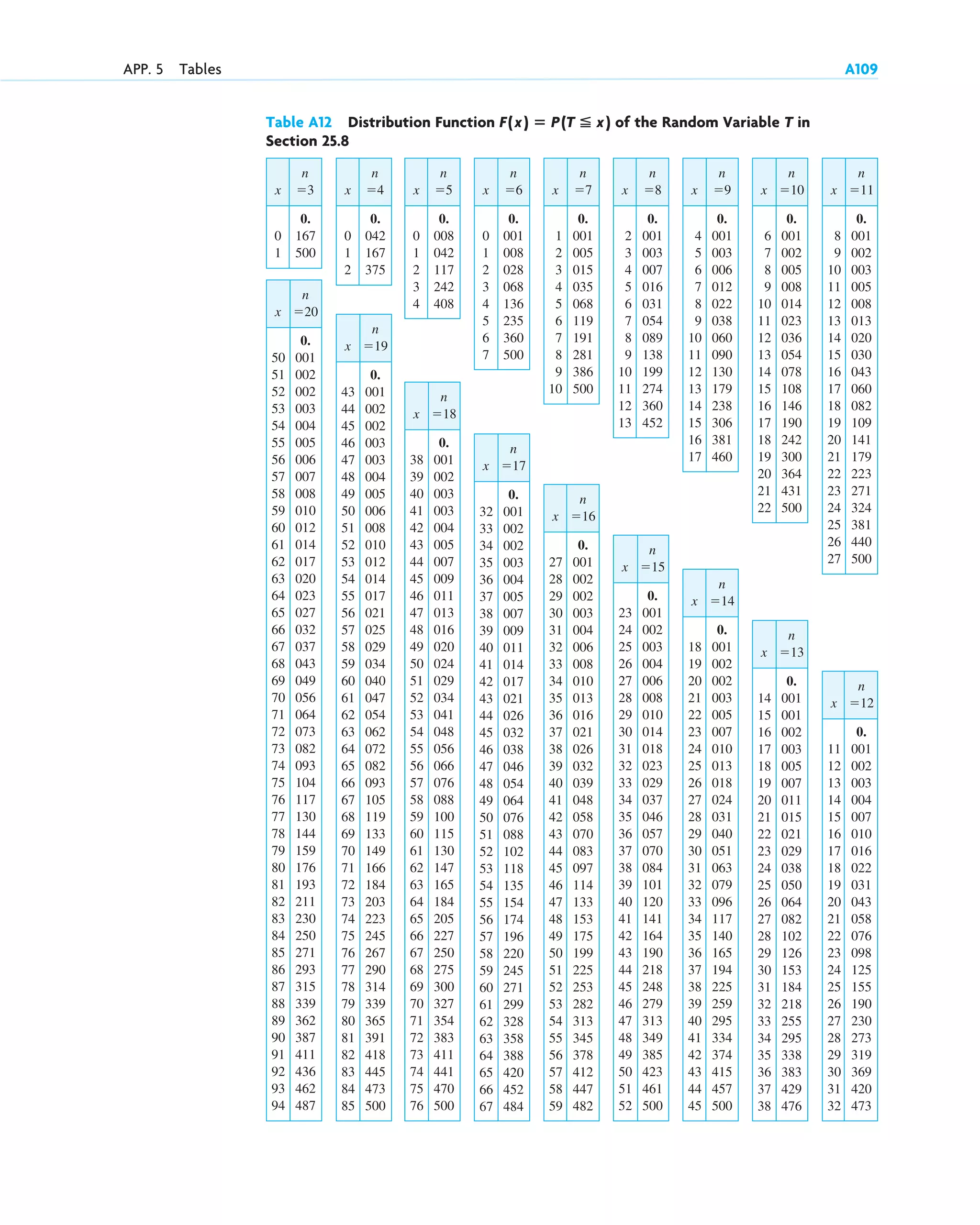 advanced engineering mathematics-erwin kreyszig.pdf