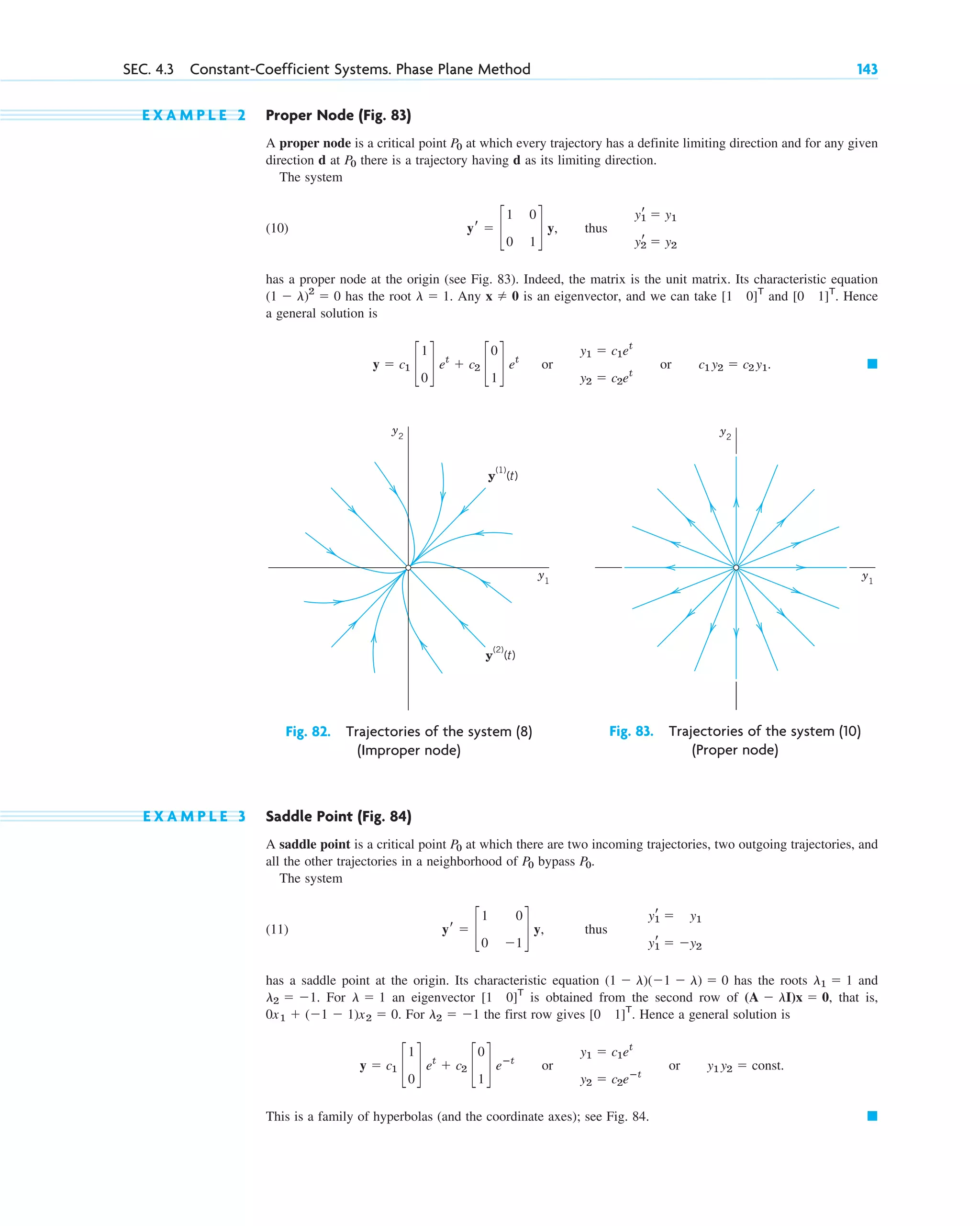 E X A M P L E 2 Proper Node (Fig. 83)
A proper node is a critical point at which every trajectory has a definite limiting direction and for any given
direction d at there is a trajectory having d as its limiting direction.
The system
(10)
has a proper node at the origin (see Fig. 83). Indeed, the matrix is the unit matrix. Its characteristic equation
has the root . Any is an eigenvector, and we can take and . Hence
a general solution is
䊏
y ⫽ c1 c
1
0
d et
⫹ c2 c
0
1
d et
or
y1 ⫽ c1et
y2 ⫽ c2et
or c1 y2 ⫽ c2 y1.
[0 1]T
[1 0]T
x ⫽ 0
l ⫽ 1
(1 ⫺ l)2
⫽ 0
yr ⫽ c
1 0
0 1
d y, thus
y1
r ⫽ y1
y2
r ⫽ y2
P0
P0
SEC. 4.3 Constant-Coefficient Systems. Phase Plane Method 143
y2
y1
y
(1)
(t)
y
(2)
(t)
Fig. 82. Trajectories of the system (8)
(Improper node)
y2
y1
Fig. 83. Trajectories of the system (10)
(Proper node)
E X A M P L E 3 Saddle Point (Fig. 84)
A saddle point is a critical point at which there are two incoming trajectories, two outgoing trajectories, and
all the other trajectories in a neighborhood of bypass .
The system
(11)
has a saddle point at the origin. Its characteristic equation has the roots and
. For an eigenvector is obtained from the second row of that is,
. For the first row gives . Hence a general solution is
This is a family of hyperbolas (and the coordinate axes); see Fig. 84. 䊏
y ⫽ c1 c
1
0
d et
⫹ c2 c
0
1
d eⴚt
or
y1 ⫽ c1et
y2 ⫽ c2eⴚt
or y1 y2 ⫽ const.
[0 1]T
l2 ⫽ ⫺1
0x1 ⫹ (⫺1 ⫺ 1)x2 ⫽ 0
(A ⫺ lI)x ⫽ 0,
[1 0]T
l ⫽ 1
l2 ⫽ ⫺1
l1 ⫽ 1
(1 ⫺ l)(⫺1 ⫺ l) ⫽ 0
yr ⫽ c
1 0
0 ⫺1
d y, thus
y1
r ⫽ y1
y1
r ⫽ ⫺y2
P0
P0
P0
c04.qxd 10/27/10 9:32 PM Page 143
 