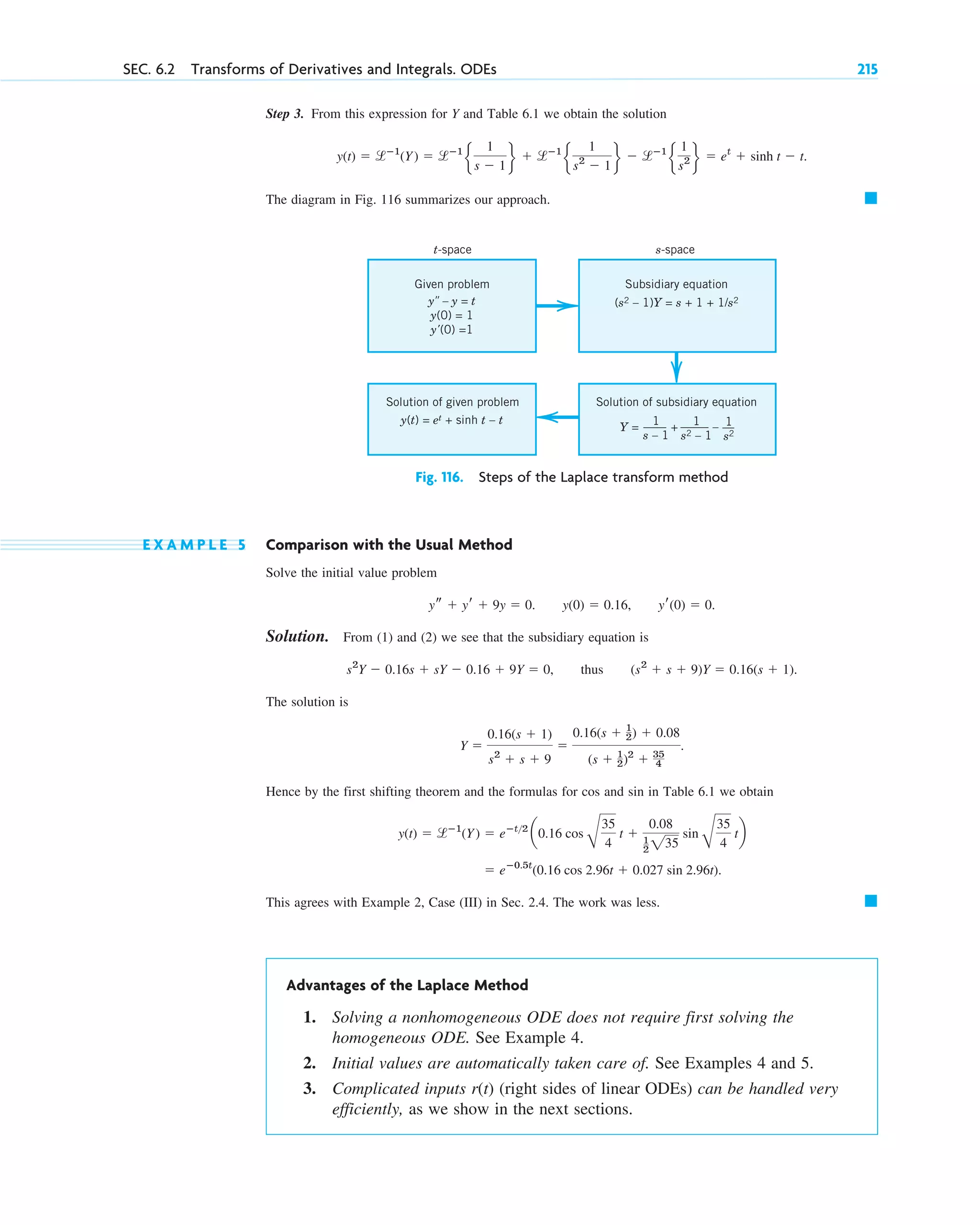 Step 3. From this expression for Y and Table 6.1 we obtain the solution
The diagram in Fig. 116 summarizes our approach. 䊏
y(t) ⫽ lⴚ1
(Y) ⫽ lⴚ1
e
1
s ⫺ 1 f ⫹ lⴚ1
e
1
s2
⫺ 1
f ⫺ lⴚ1
e
1
s2 f ⫽ et
⫹ sinh t ⫺ t.
SEC. 6.2 Transforms of Derivatives and Integrals. ODEs 215
t-space s-space
Given problem
y – y = t
y(0) = 1
y'(0) =1
Solution of given problem
y(t) = et + sinh t – t
Subsidiary equation
Solution of subsidiary equation
(s2 – 1)Y = s + 1 + 1/s2
1
s – 1
1
s2 – 1
1
s2
Y = –
+
Fig. 116. Steps of the Laplace transform method
E X A M P L E 5 Comparison with the Usual Method
Solve the initial value problem
Solution. From (1) and (2) we see that the subsidiary equation is
thus
The solution is
Hence by the first shifting theorem and the formulas for cos and sin in Table 6.1 we obtain
This agrees with Example 2, Case (III) in Sec. 2.4. The work was less.
Advantages of the Laplace Method
1. Solving a nonhomogeneous ODE does not require first solving the
homogeneous ODE. See Example 4.
2. Initial values are automatically taken care of. See Examples 4 and 5.
3. Complicated inputs (right sides of linear ODEs) can be handled very
efficiently, as we show in the next sections.
r(t)
䊏
⫽ eⴚ0.5t
(0.16 cos 2.96t ⫹ 0.027 sin 2.96t).
y(t) ⫽ lⴚ1
(Y) ⫽ eⴚt2
a0.16 cos
B
35
4
t ⫹
0.08
1
2 235
sin
B
35
4
tb
Y ⫽
0.16(s ⫹ 1)
s2
⫹ s ⫹ 9
⫽
0.16(s ⫹ 1
2) ⫹ 0.08
(s ⫹ 1
2)2
⫹ 35
4
.
(s2
⫹ s ⫹ 9)Y ⫽ 0.16(s ⫹ 1).
s2
Y ⫺ 0.16s ⫹ sY ⫺ 0.16 ⫹ 9Y ⫽ 0,
ys ⫹ yr ⫹ 9y ⫽ 0. y(0) ⫽ 0.16, yr(0) ⫽ 0.
c06.qxd 10/28/10 6:33 PM Page 215
 