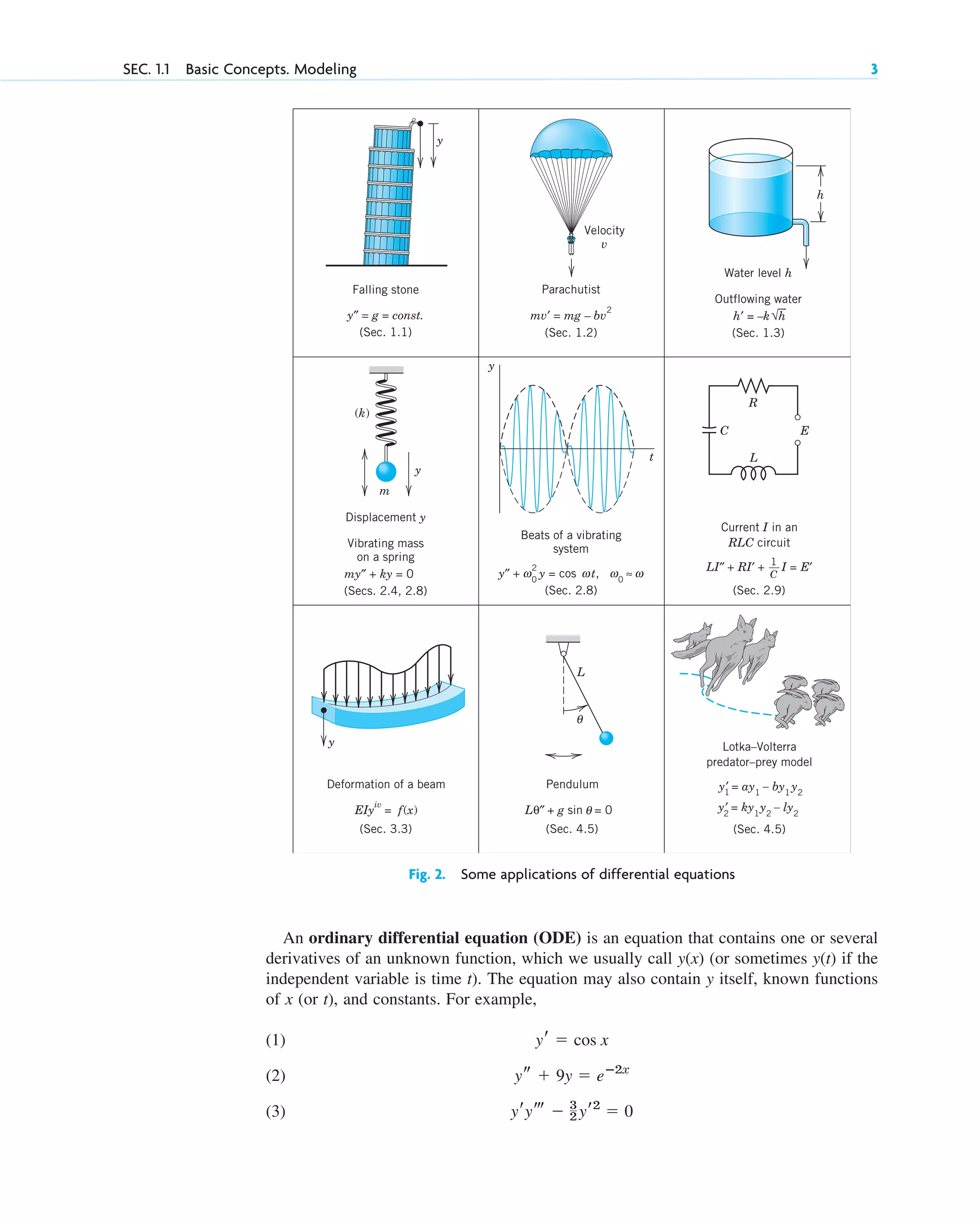 An ordinary differential equation (ODE) is an equation that contains one or several
derivatives of an unknown function, which we usually call (or sometimes if the
independent variable is time t). The equation may also contain y itself, known functions
of x (or t), and constants. For example,
(1)
(2)
(3) yryt ⫺ 3
2 yr2
⫽ 0
ys ⫹ 9y ⫽ eⴚ2x
yr ⫽ cos x
y(t)
y(x)
SEC. 1.1 Basic Concepts. Modeling 3
h
Outflowing water
(Sec. 1.3)
Water level h
h′ = –k
Vibrating mass
on a spring
(Secs. 2.4, 2.8)
Displacement y
y
m
my″ + ky = 0
(Sec. 1.1)
Falling stone
y″ = g = const.
y
Beats of a vibrating
system
(Sec. 4.5)
Lotka–Volterra
predator–prey model
(Sec. 4.5)
Pendulum
Lθ″ + g sin θ = 0
L
(Sec. 1.2)
Parachutist
mv′ = mg – bv
2
Velocity
v
θ
(Sec. 3.3)
Deformation of a beam
EIy
iv
= f(x)
(k)
θ
(Sec. 2.9)
Current I in an
RLC circuit
LI″ + RI′ + I = E′
h
C
L
E
R
y
t
y
1
C
y′ = ky1
y2
– ly2
y′ = ay1
– by1
y2
1
2
(Sec. 2.8)
y″ + w0
2
y = cos wt, w0
≈ w
ω ω ω ω
Fig. 2. Some applications of differential equations
c01.qxd 7/30/10 8:14 PM Page 3
 