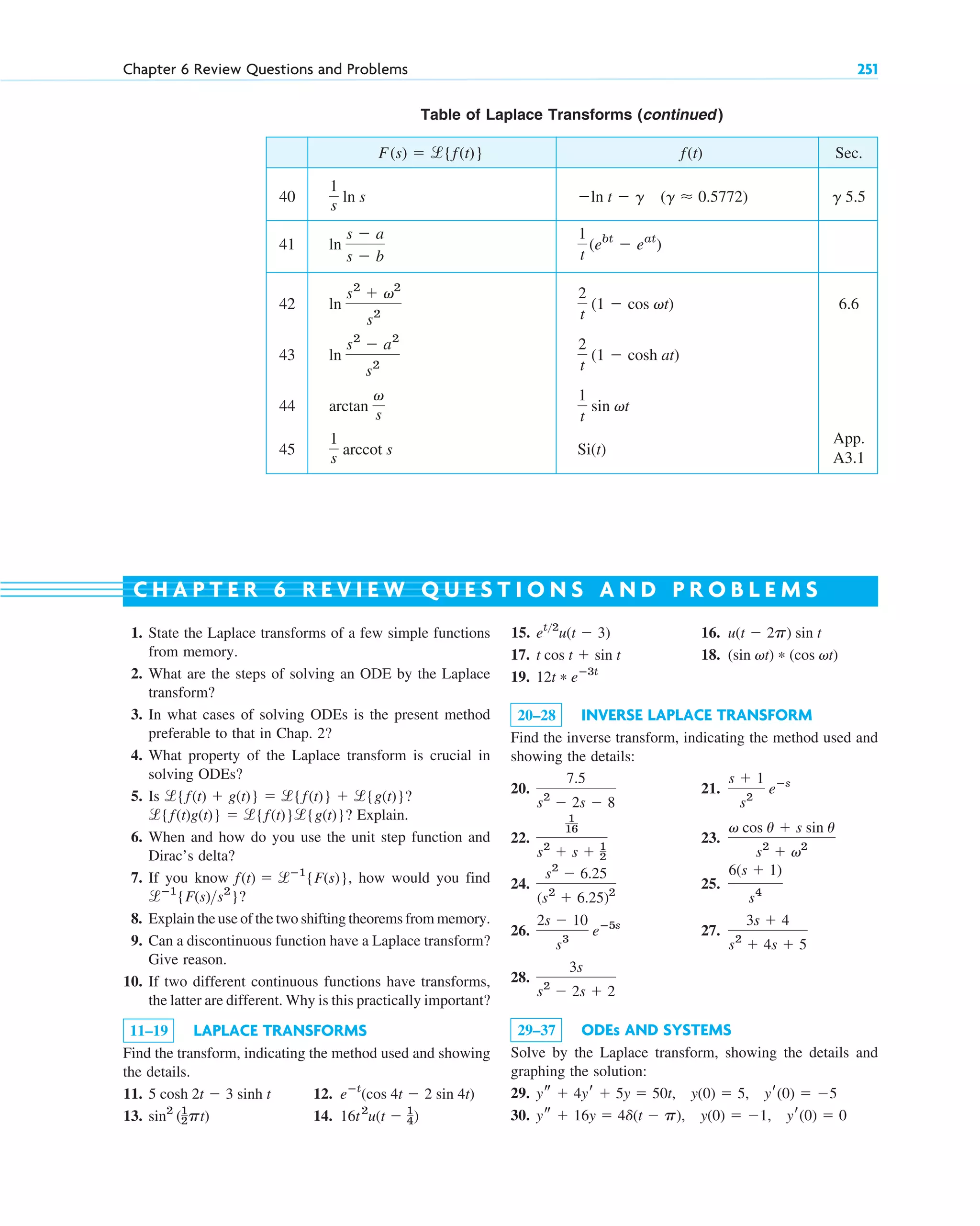 Table of Laplace Transforms (continued)
Sec.
40
41
42 6.6
43
44
45
App.
A3.1
Si(t)
1
s
arccot s
1
t
sin vt
arctan
v
s
2
t
(1 ⫺ cosh at)
ln
s2
⫺ a2
s2
2
t
(1 ⫺ cos vt)
ln
s2
⫹ v2
s2
1
t
(ebt
⫺ eat
)
ln
s ⫺ a
s ⫺ b
g 5.5
⫺ln t ⫺ g (g ⬇ 0.5772)
1
s
ln s
f(t)
F(s) ⫽ l{˛f(t)}
Chapter 6 Review Questions and Problems 251
1. State the Laplace transforms of a few simple functions
from memory.
2. What are the steps of solving an ODE by the Laplace
transform?
3. In what cases of solving ODEs is the present method
preferable to that in Chap. 2?
4. What property of the Laplace transform is crucial in
solving ODEs?
5. Is ?
? Explain.
6. When and how do you use the unit step function and
Dirac’s delta?
7. If you know , how would you find
?
8. Explain the use of the two shifting theorems from memory.
9. Can a discontinuous function have a Laplace transform?
Give reason.
10. If two different continuous functions have transforms,
the latter are different. Why is this practically important?
11–19 LAPLACE TRANSFORMS
Find the transform, indicating the method used and showing
the details.
11. 12.
13. 14. 16t2
u(t ⫺ 1
4)
sin2
(1
2pt)
eⴚt
(cos 4t ⫺ 2 sin 4t)
5 cosh 2t ⫺ 3 sinh t
lⴚ1
{F(s)s2
}
f(t) ⫽ lⴚ1
{F(s)}
l{f(t)g(t)} ⫽ l{f(t)}l{g(t)}
l{f(t) ⫹ g(t)} ⫽ l{f(t)} ⫹ l{g(t)}
15. 16.
17. 18.
19.
20–28 INVERSE LAPLACE TRANSFORM
Find the inverse transform, indicating the method used and
showing the details:
20. 21.
22. 23.
24. 25.
26. 27.
28.
29–37 ODEs AND SYSTEMS
Solve by the Laplace transform, showing the details and
graphing the solution:
29.
30. ys ⫹ 16y ⫽ 4d(t ⫺ p), y(0) ⫽ ⫺1, yr(0) ⫽ 0
ys ⫹ 4yr ⫹ 5y ⫽ 50t, y(0) ⫽ 5, yr(0) ⫽ ⫺5
3s
s2
⫺ 2s ⫹ 2
3s ⫹ 4
s2
⫹ 4s ⫹ 5
2s ⫺ 10
s3
eⴚ5s
6(s ⫹ 1)
s4
s2
⫺ 6.25
(s2
⫹ 6.25)2
v cos u ⫹ s sin u
s2
⫹ v2
1
16
s2
⫹ s ⫹ 1
2
s ⫹ 1
s2
eⴚs
7.5
s2
⫺ 2s ⫺ 8
12t * eⴚ3t
(sin vt) * (cos vt)
t cos t ⫹ sin t
u(t ⫺ 2p) sin t
et2
u(t ⫺ 3)
C H A P T E R 6 R E V I E W Q U E S T I O N S A N D P R O B L E M S
c06.qxd 10/28/10 6:33 PM Page 251
 