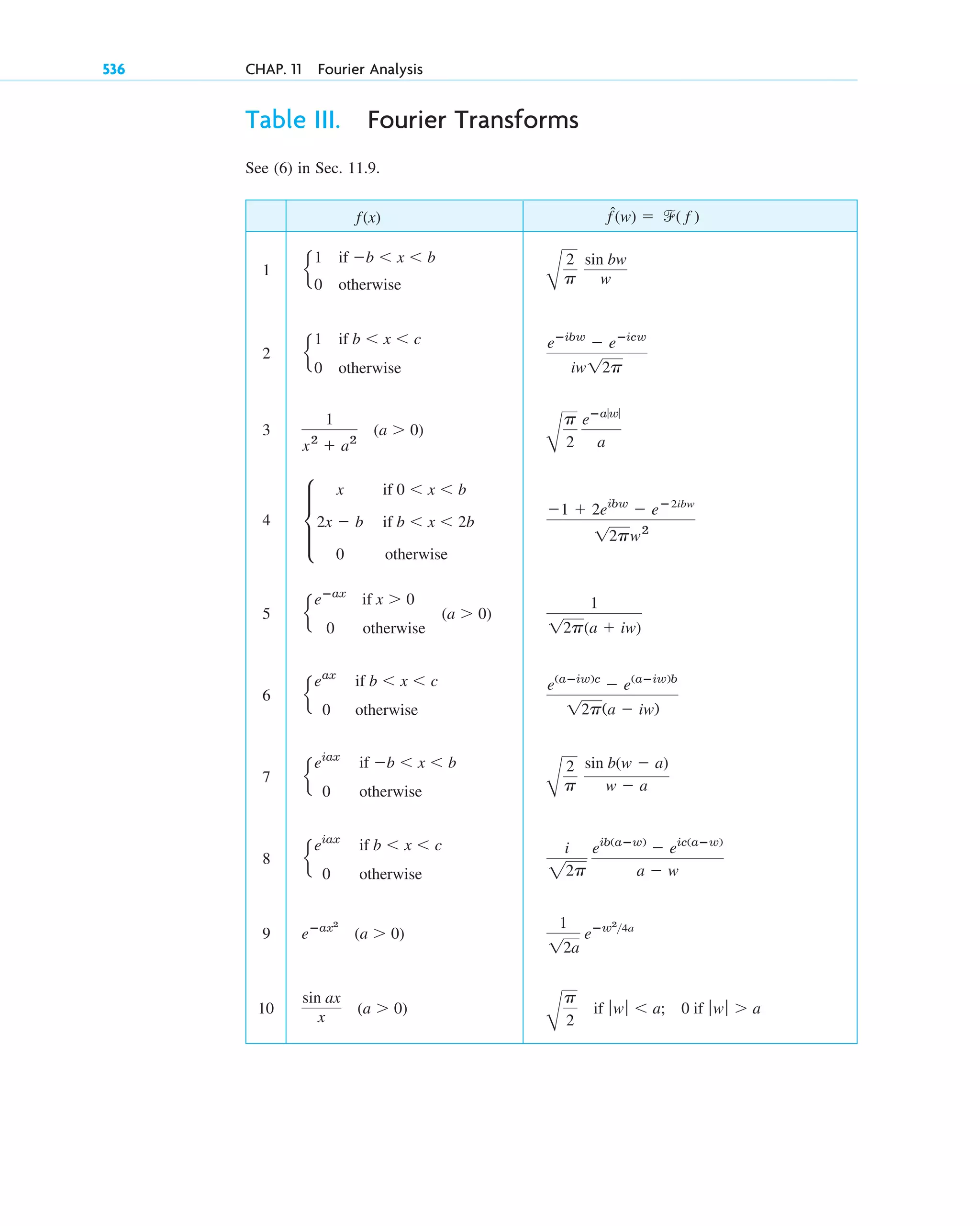 advanced engineering mathematics-erwin kreyszig.pdf