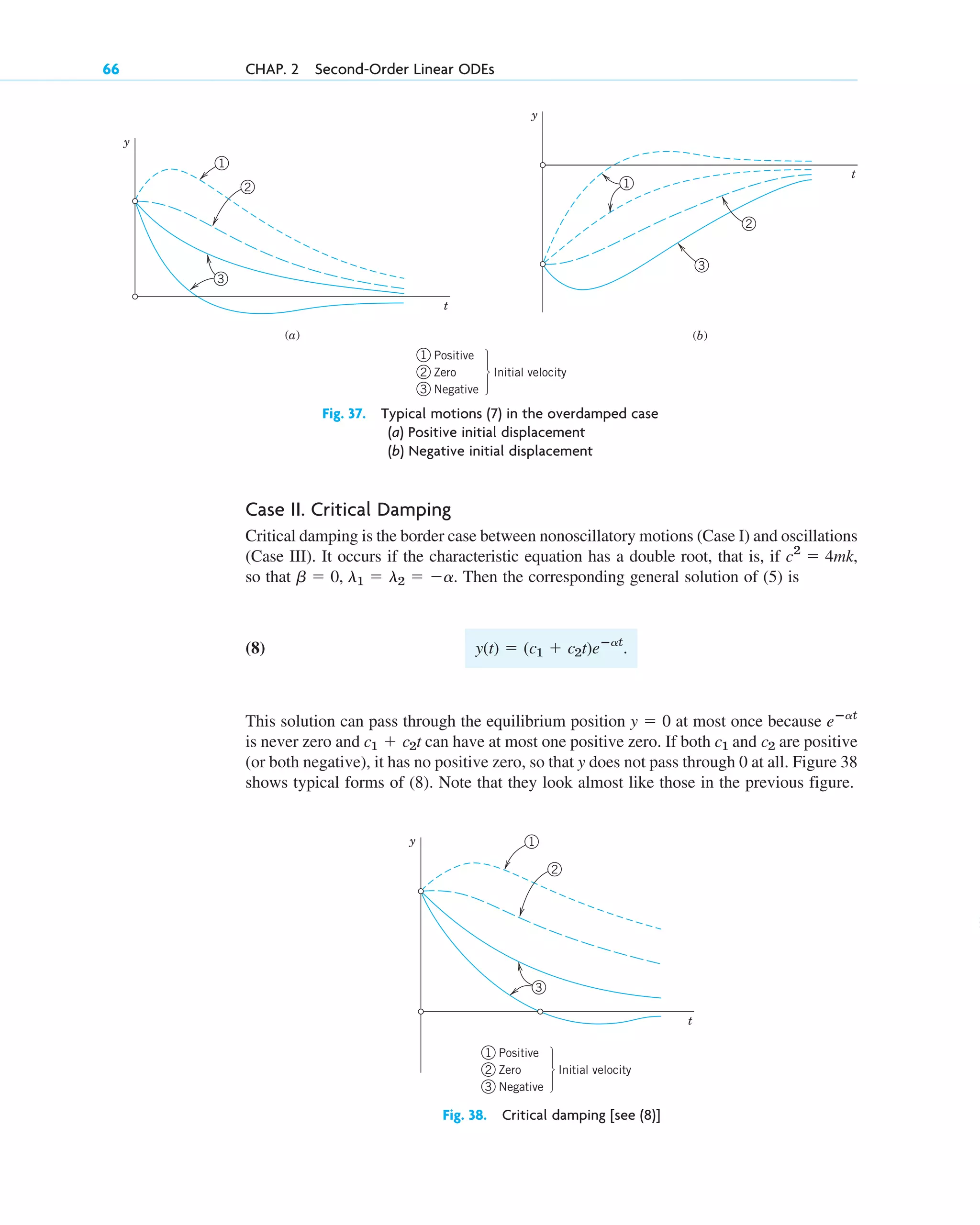 66 CHAP. 2 Second-Order Linear ODEs
t
y
1
2
3
(a)
y
t
1
1
2
3
2
Positive
Zero
Negative
Initial velocity
3
(b)
Fig. 37. Typical motions (7) in the overdamped case
(a) Positive initial displacement
(b) Negative initial displacement
Case II. Critical Damping
Critical damping is the border case between nonoscillatory motions (Case I) and oscillations
(Case III). It occurs if the characteristic equation has a double root, that is, if ,
so that . Then the corresponding general solution of (5) is
(8) .
This solution can pass through the equilibrium position at most once because
is never zero and can have at most one positive zero. If both are positive
(or both negative), it has no positive zero, so that y does not pass through 0 at all. Figure 38
shows typical forms of (8). Note that they look almost like those in the previous figure.
c1 and c2
c1  c2t
eⴚat
y  0
y(t)  (c1  c2t)eⴚat
b  0, l1  l2  a
c2
 4mk
y
t
1
2
3
1
2
3
Positive
Zero
Negative
Initial velocity
Fig. 38. Critical damping [see (8)]
c02.qxd 10/27/10 6:06 PM Page 66
 