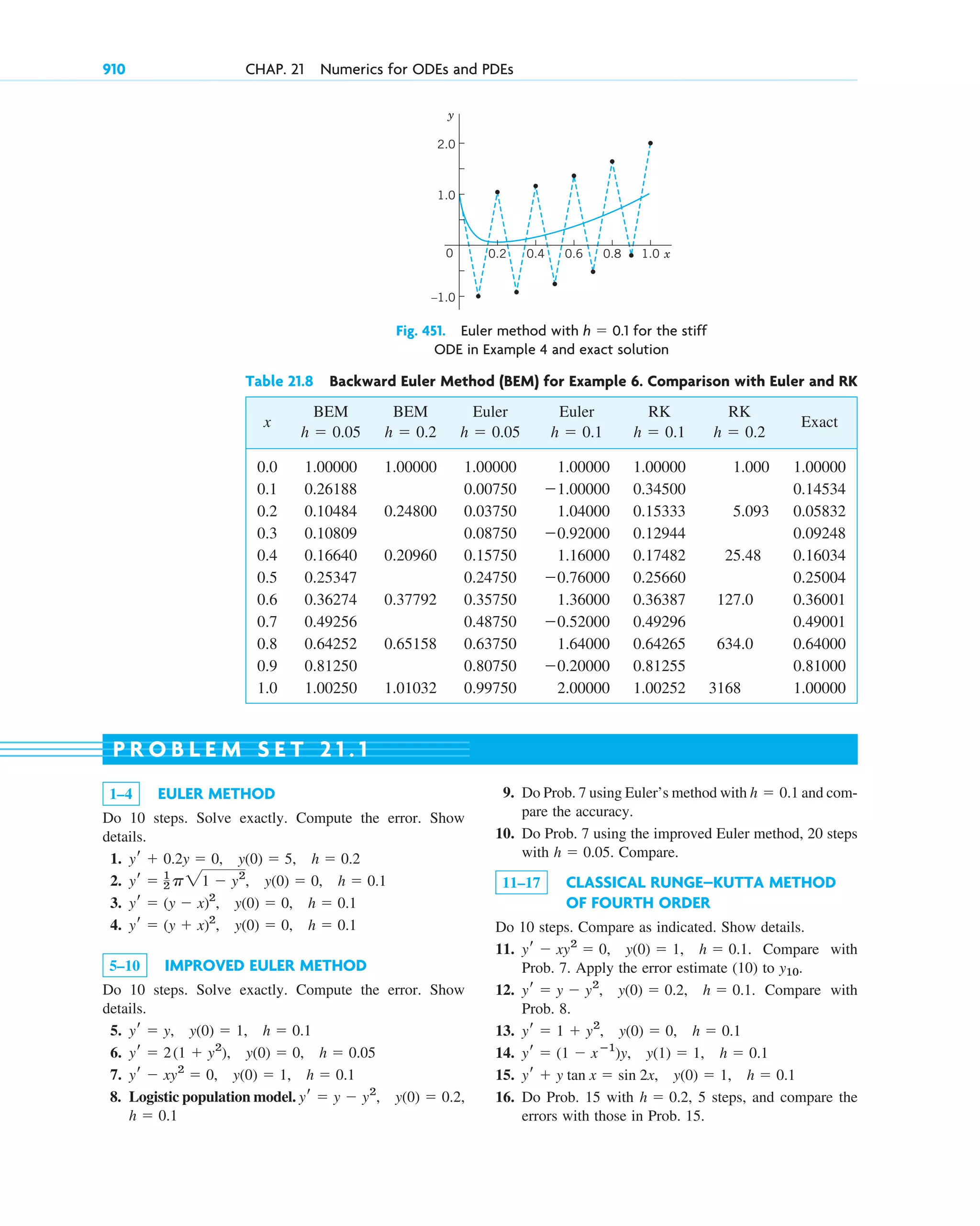 advanced engineering mathematics-erwin kreyszig.pdf