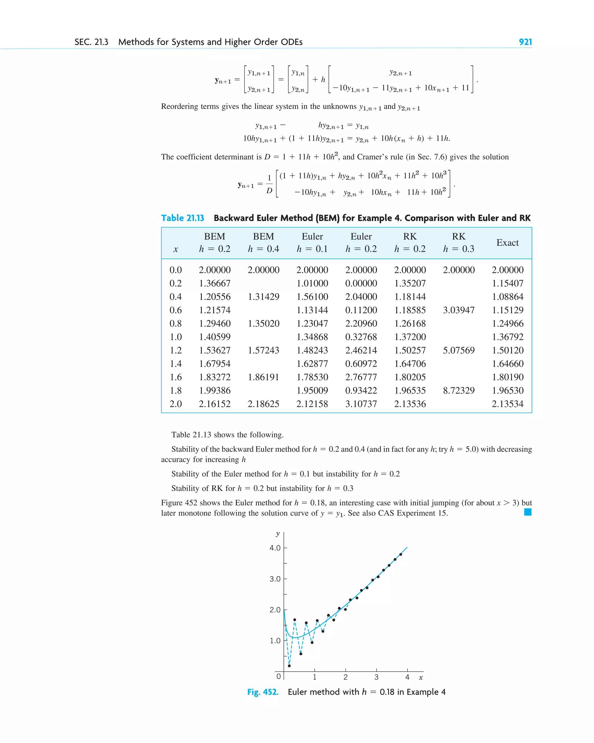 advanced engineering mathematics-erwin kreyszig.pdf