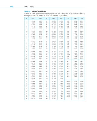 advanced engineering mathematics-erwin kreyszig.pdf