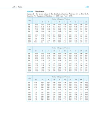 advanced engineering mathematics-erwin kreyszig.pdf