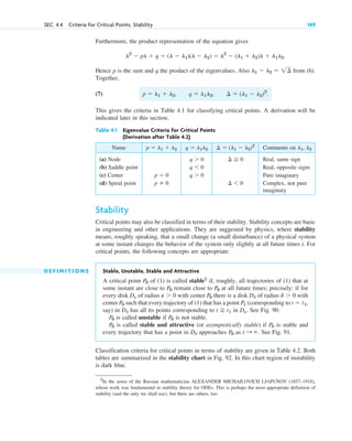 Furthermore, the product representation of the equation gives
.
Hence p is the sum and q the product of the eigenvalues. Also from (6).
Together,
(7) , , .
This gives the criteria in Table 4.1 for classifying critical points. A derivation will be
indicated later in this section.
¢ ⫽ (l1 ⫺ l2)2
q ⫽ l1l2
p ⫽ l1 ⫹ l2
l1 ⫺ l2 ⫽ 1¢
l2
⫺ pl ⫹ q ⫽ (l ⫺ l1)(l ⫺ l2) ⫽ l2
⫺ (l1 ⫹ l2)l ⫹ l1l2
SEC. 4.4 Criteria for Critical Points. Stability 149
Table 4.1 Eigenvalue Criteria for Critical Points
(Derivation after Table 4.2)
Name Comments on
(a) Node Real, same sign
(b) Saddle point Real, opposite signs
(c) Center Pure imaginary
(d) Spiral point Complex, not pure
imaginary
¢ ⬍ 0
p ⫽ 0
q ⬎ 0
p ⫽ 0
q ⬍ 0
¢ ⭌ 0
q ⬎ 0
l1, l2
¢ ⫽ (l1 ⫺ l2)2
q ⫽ l1l2
p ⫽ l1 ⫹ l2
Stability
Critical points may also be classified in terms of their stability. Stability concepts are basic
in engineering and other applications. They are suggested by physics, where stability
means, roughly speaking, that a small change (a small disturbance) of a physical system
at some instant changes the behavior of the system only slightly at all future times t. For
critical points, the following concepts are appropriate.
D E F I N I T I O N S Stable, Unstable, Stable and Attractive
A critical point of (1) is called stable2
if, roughly, all trajectories of (1) that at
some instant are close to remain close to at all future times; precisely: if for
every disk of radius with center there is a disk of radius with
center such that every trajectory of (1) that has a point (corresponding to
say) in has all its points corresponding to in . See Fig. 90.
is called unstable if is not stable.
is called stable and attractive (or asymptotically stable) if is stable and
every trajectory that has a point in approaches as . See Fig. 91.
Classification criteria for critical points in terms of stability are given in Table 4.2. Both
tables are summarized in the stability chart in Fig. 92. In this chart region of instability
is dark blue.
t : ⬁
P0
Dd
P0
P0
P0
P0
DP
t ⭌ t1
Dd
t ⫽ t1,
P1
P0
d ⬎ 0
Dd
P0
P ⬎ 0
DP
P0
P0
P0
2
In the sense of the Russian mathematician ALEXANDER MICHAILOVICH LJAPUNOV (1857–1918),
whose work was fundamental in stability theory for ODEs. This is perhaps the most appropriate definition of
stability (and the only we shall use), but there are others, too.
c04.qxd 10/27/10 9:32 PM Page 149
 