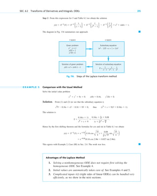 Step 3. From this expression for Y and Table 6.1 we obtain the solution
The diagram in Fig. 116 summarizes our approach. 䊏
y(t) ⫽ lⴚ1
(Y) ⫽ lⴚ1
e
1
s ⫺ 1 f ⫹ lⴚ1
e
1
s2
⫺ 1
f ⫺ lⴚ1
e
1
s2 f ⫽ et
⫹ sinh t ⫺ t.
SEC. 6.2 Transforms of Derivatives and Integrals. ODEs 215
t-space s-space
Given problem
y – y = t
y(0) = 1
y'(0) =1
Solution of given problem
y(t) = et + sinh t – t
Subsidiary equation
Solution of subsidiary equation
(s2 – 1)Y = s + 1 + 1/s2
1
s – 1
1
s2 – 1
1
s2
Y = –
+
Fig. 116. Steps of the Laplace transform method
E X A M P L E 5 Comparison with the Usual Method
Solve the initial value problem
Solution. From (1) and (2) we see that the subsidiary equation is
thus
The solution is
Hence by the first shifting theorem and the formulas for cos and sin in Table 6.1 we obtain
This agrees with Example 2, Case (III) in Sec. 2.4. The work was less.
Advantages of the Laplace Method
1. Solving a nonhomogeneous ODE does not require first solving the
homogeneous ODE. See Example 4.
2. Initial values are automatically taken care of. See Examples 4 and 5.
3. Complicated inputs (right sides of linear ODEs) can be handled very
efficiently, as we show in the next sections.
r(t)
䊏
⫽ eⴚ0.5t
(0.16 cos 2.96t ⫹ 0.027 sin 2.96t).
y(t) ⫽ lⴚ1
(Y) ⫽ eⴚt2
a0.16 cos
B
35
4
t ⫹
0.08
1
2 235
sin
B
35
4
tb
Y ⫽
0.16(s ⫹ 1)
s2
⫹ s ⫹ 9
⫽
0.16(s ⫹ 1
2) ⫹ 0.08
(s ⫹ 1
2)2
⫹ 35
4
.
(s2
⫹ s ⫹ 9)Y ⫽ 0.16(s ⫹ 1).
s2
Y ⫺ 0.16s ⫹ sY ⫺ 0.16 ⫹ 9Y ⫽ 0,
ys ⫹ yr ⫹ 9y ⫽ 0. y(0) ⫽ 0.16, yr(0) ⫽ 0.
c06.qxd 10/28/10 6:33 PM Page 215
 