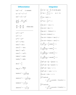Integration
冕uv⬘ dx ⫽ uv ⫺ 冕 u⬘v dx (by parts)
冕xn
dx ⫽ ⫹ c (n ⫽ ⫺1)
冕 dx ⫽ ln 兩x兩 ⫹ c
冕eax
dx ⫽ eax
⫹ c
冕sin x dx ⫽ ⫺cos x ⫹ c
冕cos x dx ⫽ sin x ⫹ c
冕tan x dx ⫽ ⫺ln 兩cos x兩 ⫹ c
冕cot x dx ⫽ ln 兩sin x兩 ⫹ c
冕sec x dx ⫽ ln 兩sec x ⫹ tan x兩 ⫹ c
冕csc x dx ⫽ ln 兩csc x ⫺ cot x兩 ⫹ c
冕 ⫽ arctan ⫹ c
冕 ⫽ arcsin ⫹ c
冕 ⫽ arcsinh ⫹ c
冕 ⫽ arccosh ⫹ c
冕sin2
x dx ⫽ 1
_
2 x ⫺ 1
_
4 sin 2x ⫹ c
冕cos2
x dx ⫽ 1
_
2 x ⫹ 1
_
4 sin 2x ⫹ c
冕tan2
x dx ⫽ tan x ⫺ x ⫹ c
冕cot2
x dx ⫽ ⫺cot x ⫺ x ⫹ c
冕ln x dx ⫽ x ln x ⫺ x ⫹ c
冕eax
sin bx dx
⫽ (a sin bx ⫺ b cos bx) ⫹ c
冕eax
cos bx dx
⫽ (a cos bx ⫹ b sin bx) ⫹ c
eax
a2
⫹ b2
eax
a2
⫹ b2
x
ᎏ
a
dx
ᎏᎏ
兹x2
苶 ⫺
苶 a
苶2
苶
x
ᎏ
a
dx
ᎏᎏ
兹x2
苶 ⫹
苶 a
苶2
苶
x
ᎏ
a
dx
ᎏᎏ
兹a
苶2
苶⫺
苶 x
苶2
苶
x
ᎏ
a
1
ᎏ
a
dx
ᎏ
x2
⫹ a2
1
a
1
x
xn⫹1
n ⫹ 1
Differentiation
(cu)⬘ ⫽ cu⬘ (c constant)
(u ⫹ v)⬘ ⫽ u⬘ ⫹ v⬘
(uv)⬘ ⫽ u⬘v ⫹ uv⬘
( )
⬘
⫽
⫽ • (Chain rule)
(xn
)⬘ ⫽ nxnⴚ1
(ex
)⬘ ⫽ ex
(eax
)⬘ ⫽ aeax
(ax
)⬘ ⫽ ax
ln a
(sin x)⬘ ⫽ cos x
(cos x)⬘ ⫽ ⫺sin x
(tan x)⬘ ⫽ sec2
x
(cot x)⬘ ⫽ ⫺csc2
x
(sinh x)⬘ ⫽ cosh x
(cosh x)⬘ ⫽ sinh x
(ln x)⬘ ⫽
(loga x)⬘ ⫽
(arcsin x)⬘ ⫽
(arccos x)⬘ ⫽ ⫺
(arctan x)⬘ ⫽
(arccot x)⬘ ⫽ ⫺
1
ᎏ
1 ⫹ x2
1
ᎏ
1 ⫹ x2
1
ᎏᎏ
兹1
苶 ⫺
苶 x
苶2
苶
1
ᎏᎏ
兹1
苶 ⫺
苶 x
苶2
苶
loga e
ᎏ
x
1
ᎏ
x
dy
ᎏ
dx
du
ᎏ
dy
du
ᎏ
dx
u⬘v ⫺ uv⬘
ᎏᎏ
v2
u
ᎏ
v
fendpaper.qxd 11/4/10 12:05 PM Page 3
 