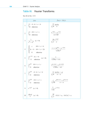 advanced engineering mathematics-erwin kreyszig.pdf