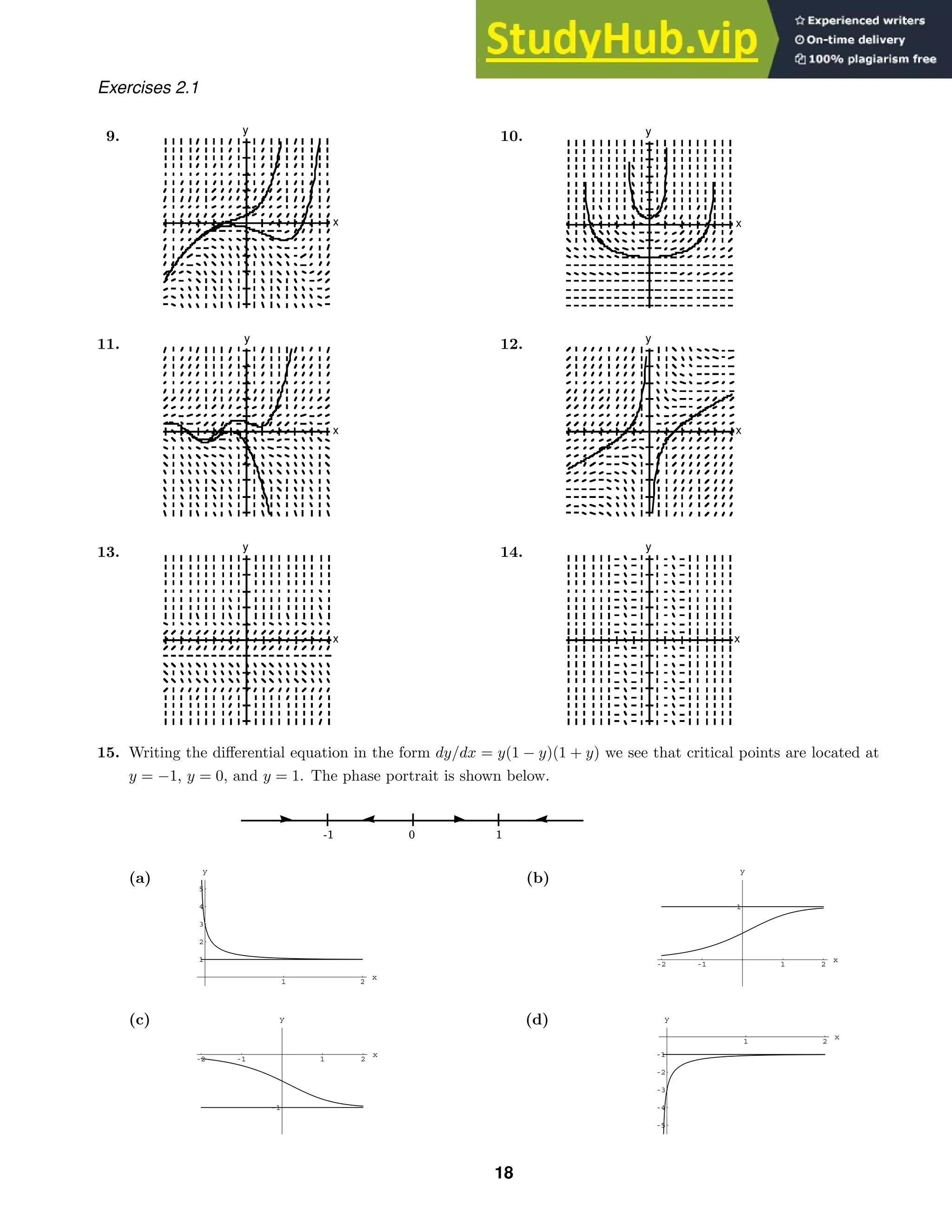 y
x x
y
y
x x
y
y
x x
y
-1 0 1
1 2
x
5
4
3
2
1
y
1 2
-1
-2
x
1
y
1 2
-1
-2
x
-1
y
1 2
x
-5
-4
-3
-2
-1
y
Exercises 2.1
9. 10.
11. 12.
13. 14.
15. Writing the diﬀerential equation in the form dy/dx = y(1 − y)(1 + y) we see that critical points are located at
y = −1, y = 0, and y = 1. The phase portrait is shown below.
(a) (b)
(c) (d)
18
 