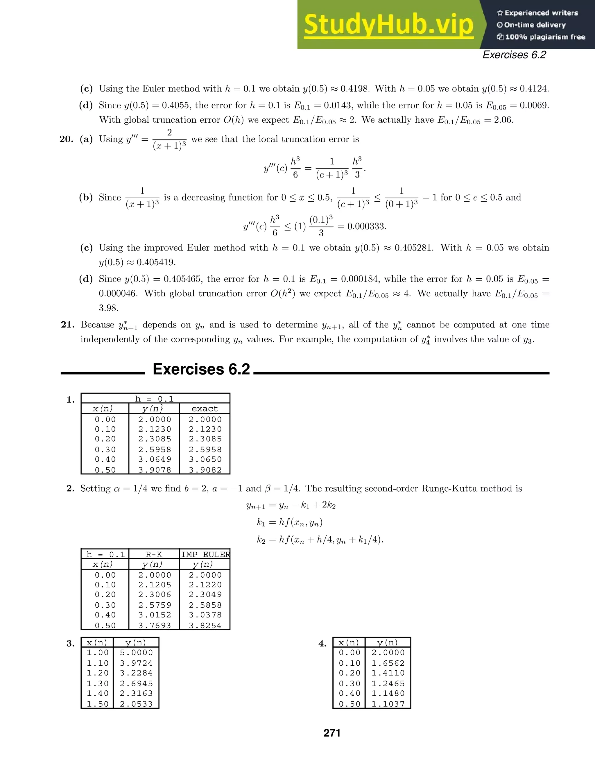 h = 0.1
x(n) y(n} exact
0.00 2.0000 2.0000
0.10 2.1230 2.1230
0.20 2.3085 2.3085
0.30 2.5958 2.5958
0.40 3.0649 3.0650
0.50 3.9078 3.9082
h = 0.1 R-K IMP EULER
x(n) y(n) y(n)
0.00 2.0000 2.0000
0.10 2.1205 2.1220
0.20 2.3006 2.3049
0.30 2.5759 2.5858
0.40 3.0152 3.0378
0.50 3.7693 3.8254
x(n) y(n)
1.00 5.0000
1.10 3.9724
1.20 3.2284
1.30 2.6945
1.40 2.3163
1.50 2.0533
x(n) y(n)
0.00 2.0000
0.10 1.6562
0.20 1.4110
0.30 1.2465
0.40 1.1480
0.50 1.1037
Exercises 6.2
(c) Using the Euler method with h = 0.1 we obtain y(0.5) ≈ 0.4198. With h = 0.05 we obtain y(0.5) ≈ 0.4124.
(d) Since y(0.5) = 0.4055, the error for h = 0.1 is E0.1 = 0.0143, while the error for h = 0.05 is E0.05 = 0.0069.
With global truncation error O(h) we expect E0.1/E0.05 ≈ 2. We actually have E0.1/E0.05 = 2.06.
20. (a) Using y
=
2
(x + 1)3
we see that the local truncation error is
y
(c)
h3
6
=
1
(c + 1)3
h3
3
.
(b) Since
1
(x + 1)3
is a decreasing function for 0 ≤ x ≤ 0.5,
1
(c + 1)3
≤
1
(0 + 1)3
= 1 for 0 ≤ c ≤ 0.5 and
y
(c)
h3
6
≤ (1)
(0.1)3
3
= 0.000333.
(c) Using the improved Euler method with h = 0.1 we obtain y(0.5) ≈ 0.405281. With h = 0.05 we obtain
y(0.5) ≈ 0.405419.
(d) Since y(0.5) = 0.405465, the error for h = 0.1 is E0.1 = 0.000184, while the error for h = 0.05 is E0.05 =
0.000046. With global truncation error O(h2
) we expect E0.1/E0.05 ≈ 4. We actually have E0.1/E0.05 =
3.98.
21. Because y∗
n+1 depends on yn and is used to determine yn+1, all of the y∗
n cannot be computed at one time
independently of the corresponding yn values. For example, the computation of y∗
4 involves the value of y3.
Exercises 6.2
1.
2. Setting α = 1/4 we ﬁnd b = 2, a = −1 and β = 1/4. The resulting second-order Runge-Kutta method is
yn+1 = yn − k1 + 2k2
k1 = hf(xn, yn)
k2 = hf(xn + h/4, yn + k1/4).
3. 4.
271
 