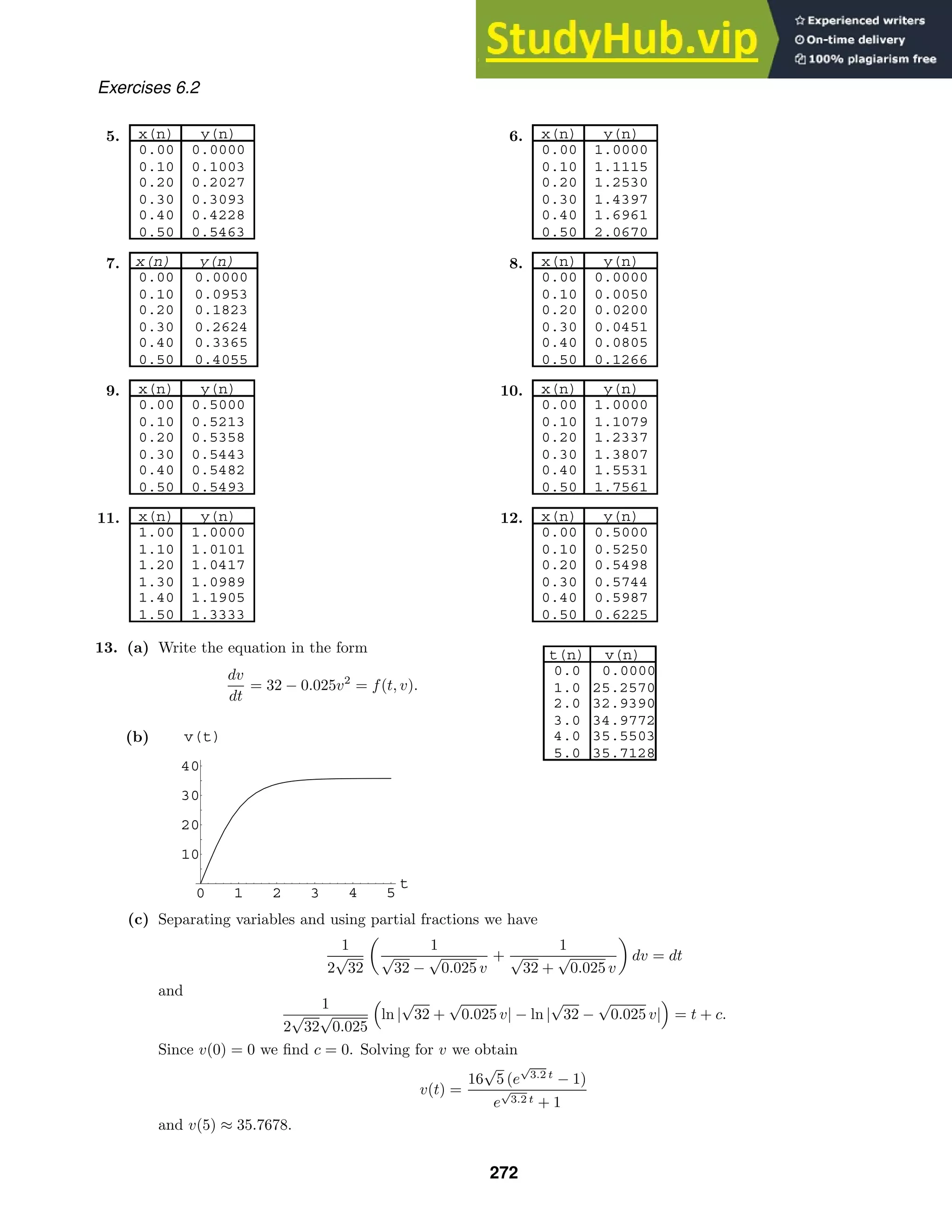 x(n) y(n)
0.00 0.0000
0.10 0.1003
0.20 0.2027
0.30 0.3093
0.40 0.4228
0.50 0.5463
x(n) y(n)
0.00 1.0000
0.10 1.1115
0.20 1.2530
0.30 1.4397
0.40 1.6961
0.50 2.0670
x(n) y(n)
0.00 0.0000
0.10 0.0953
0.20 0.1823
0.30 0.2624
0.40 0.3365
0.50 0.4055
x(n) y(n)
0.00 0.0000
0.10 0.0050
0.20 0.0200
0.30 0.0451
0.40 0.0805
0.50 0.1266
x(n) y(n)
0.00 0.5000
0.10 0.5213
0.20 0.5358
0.30 0.5443
0.40 0.5482
0.50 0.5493
x(n) y(n)
0.00 1.0000
0.10 1.1079
0.20 1.2337
0.30 1.3807
0.40 1.5531
0.50 1.7561
x(n) y(n)
1.00 1.0000
1.10 1.0101
1.20 1.0417
1.30 1.0989
1.40 1.1905
1.50 1.3333
x(n) y(n)
0.00 0.5000
0.10 0.5250
0.20 0.5498
0.30 0.5744
0.40 0.5987
0.50 0.6225
t(n) v(n)
0.0 0.0000
1.0 25.2570
2.0 32.9390
3.0 34.9772
4.0 35.5503
5.0 35.7128
0 1 2 3 4 5
t
10
20
30
40
v(t)
Exercises 6.2
5. 6.
7. 8.
9. 10.
11. 12.
13. (a) Write the equation in the form
dv
dt
= 32 − 0.025v2
= f(t, v).
(b)
(c) Separating variables and using partial fractions we have
1
2
√
32

1
√
32 −
√
0.025 v
+
1
√
32 +
√
0.025 v

dv = dt
and
1
2
√
32
√
0.025

ln |
√
32 +
√
0.025 v| − ln |
√
32 −
√
0.025 v|

= t + c.
Since v(0) = 0 we ﬁnd c = 0. Solving for v we obtain
v(t) =
16
√
5 (e
√
3.2 t
− 1)
e
√
3.2 t + 1
and v(5) ≈ 35.7678.
272
 