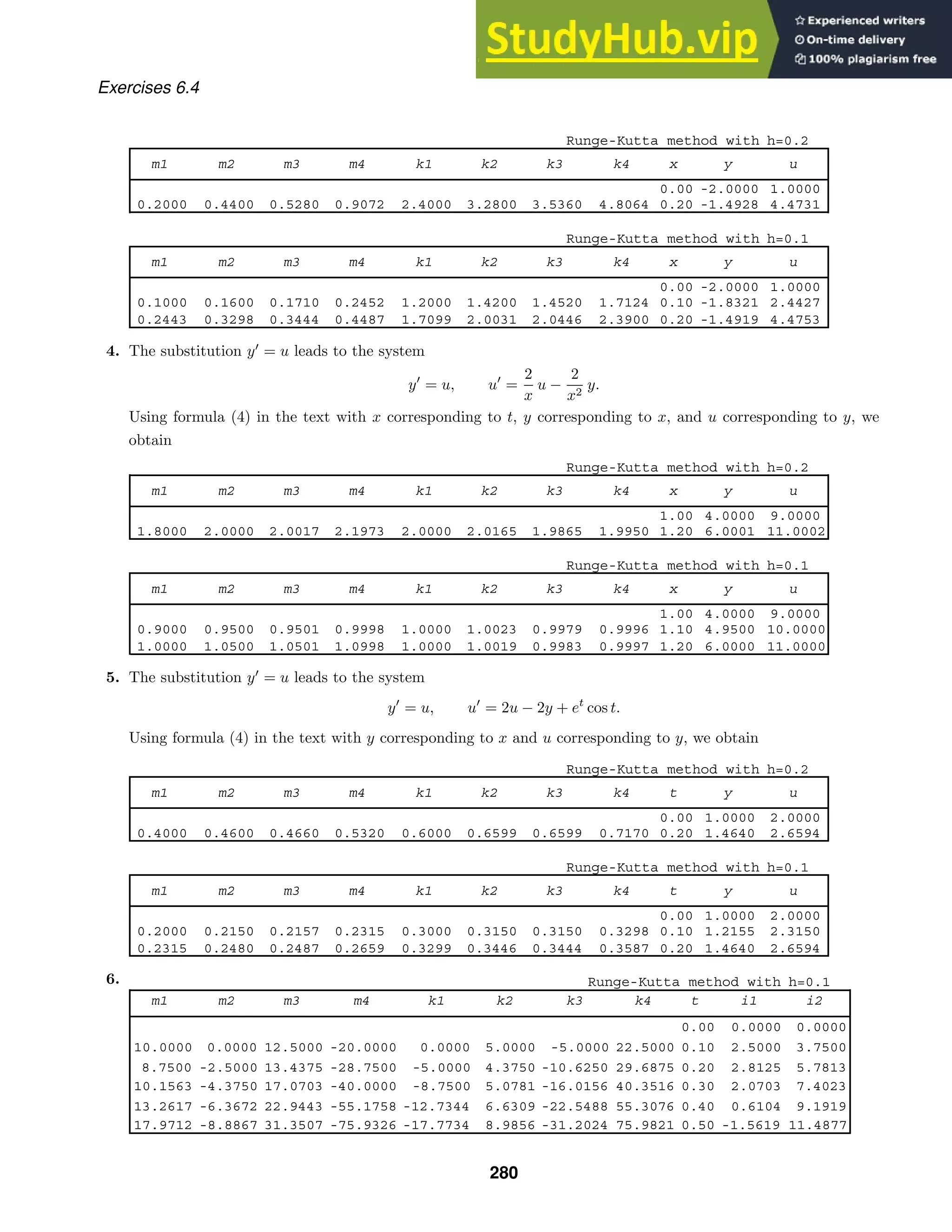 Runge-Kutta method with h=0.2
m1 m2 m3 m4 k1 k2 k3 k4 x y u
0.00 -2.0000 1.0000
0.2000 0.4400 0.5280 0.9072 2.4000 3.2800 3.5360 4.8064 0.20 -1.4928 4.4731
Runge-Kutta method with h=0.1
m1 m2 m3 m4 k1 k2 k3 k4 x y u
0.00 -2.0000 1.0000
0.1000 0.1600 0.1710 0.2452 1.2000 1.4200 1.4520 1.7124 0.10 -1.8321 2.4427
0.2443 0.3298 0.3444 0.4487 1.7099 2.0031 2.0446 2.3900 0.20 -1.4919 4.4753
Runge-Kutta method with h=0.2
m1 m2 m3 m4 k1 k2 k3 k4 x y u
1.00 4.0000 9.0000
1.8000 2.0000 2.0017 2.1973 2.0000 2.0165 1.9865 1.9950 1.20 6.0001 11.0002
Runge-Kutta method with h=0.1
m1 m2 m3 m4 k1 k2 k3 k4 x y u
1.00 4.0000 9.0000
0.9000 0.9500 0.9501 0.9998 1.0000 1.0023 0.9979 0.9996 1.10 4.9500 10.0000
1.0000 1.0500 1.0501 1.0998 1.0000 1.0019 0.9983 0.9997 1.20 6.0000 11.0000
Runge-Kutta method with h=0.2
m1 m2 m3 m4 k1 k2 k3 k4 t y u
0.00 1.0000 2.0000
0.4000 0.4600 0.4660 0.5320 0.6000 0.6599 0.6599 0.7170 0.20 1.4640 2.6594
Runge-Kutta method with h=0.1
m1 m2 m3 m4 k1 k2 k3 k4 t y u
0.00 1.0000 2.0000
0.2000 0.2150 0.2157 0.2315 0.3000 0.3150 0.3150 0.3298 0.10 1.2155 2.3150
0.2315 0.2480 0.2487 0.2659 0.3299 0.3446 0.3444 0.3587 0.20 1.4640 2.6594
Runge-Kutta method with h=0.1
m1 m2 m3 m4 k1 k2 k3 k4 t i1 i2
0.00 0.0000 0.0000
10.0000 0.0000 12.5000 -20.0000 0.0000 5.0000 -5.0000 22.5000 0.10 2.5000 3.7500
8.7500 -2.5000 13.4375 -28.7500 -5.0000 4.3750 -10.6250 29.6875 0.20 2.8125 5.7813
10.1563 -4.3750 17.0703 -40.0000 -8.7500 5.0781 -16.0156 40.3516 0.30 2.0703 7.4023
13.2617 -6.3672 22.9443 -55.1758 -12.7344 6.6309 -22.5488 55.3076 0.40 0.6104 9.1919
17.9712 -8.8867 31.3507 -75.9326 -17.7734 8.9856 -31.2024 75.9821 0.50 -1.5619 11.4877
Exercises 6.4
4. The substitution y
= u leads to the system
y
= u, u
=
2
x
u −
2
x2
y.
Using formula (4) in the text with x corresponding to t, y corresponding to x, and u corresponding to y, we
obtain
5. The substitution y
= u leads to the system
y
= u, u
= 2u − 2y + et
cos t.
Using formula (4) in the text with y corresponding to x and u corresponding to y, we obtain
6.
280
 