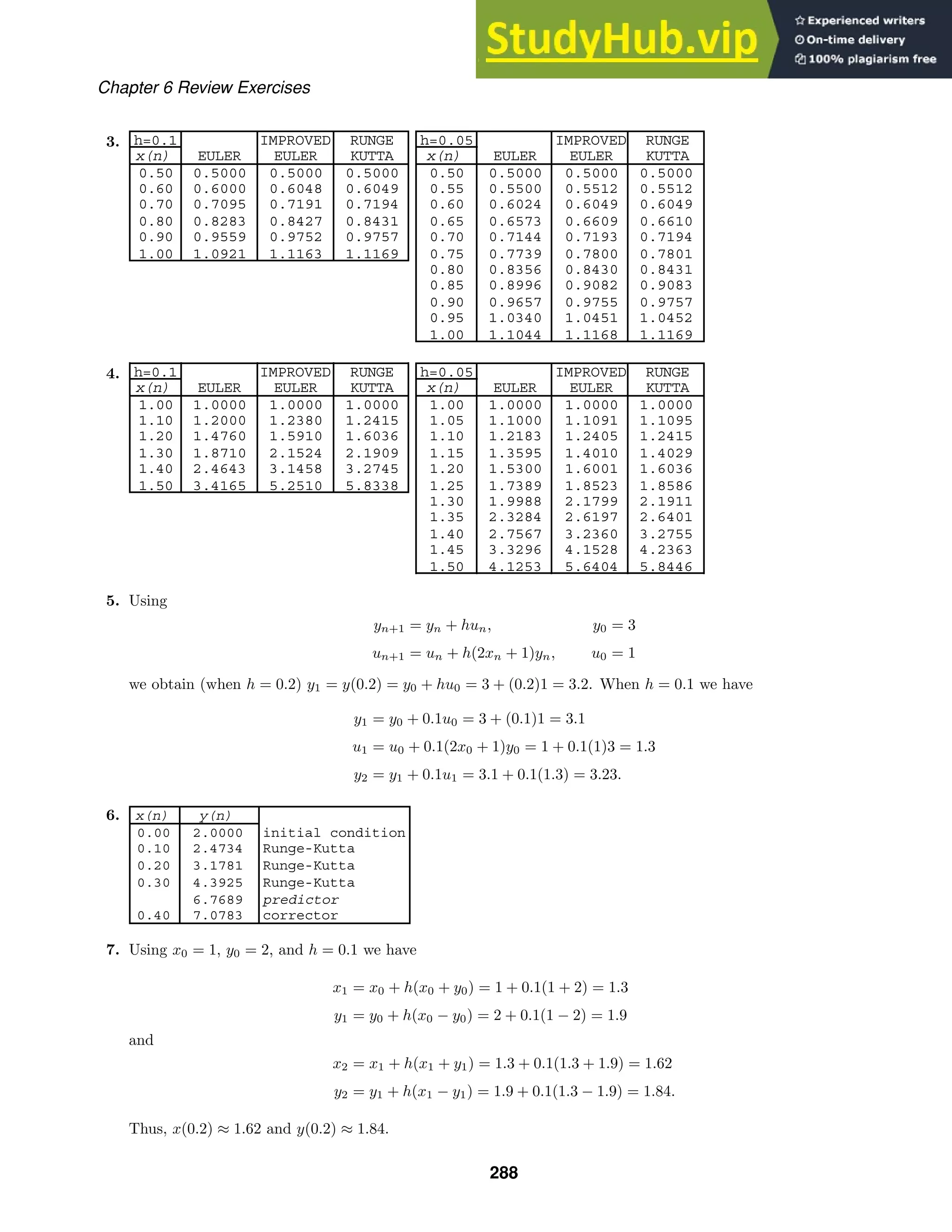 h=0.1 IMPROVED RUNGE h=0.05 IMPROVED RUNGE
x(n) EULER EULER KUTTA x(n) EULER EULER KUTTA
0.50 0.5000 0.5000 0.5000 0.50 0.5000 0.5000 0.5000
0.60 0.6000 0.6048 0.6049 0.55 0.5500 0.5512 0.5512
0.70 0.7095 0.7191 0.7194 0.60 0.6024 0.6049 0.6049
0.80 0.8283 0.8427 0.8431 0.65 0.6573 0.6609 0.6610
0.90 0.9559 0.9752 0.9757 0.70 0.7144 0.7193 0.7194
1.00 1.0921 1.1163 1.1169 0.75 0.7739 0.7800 0.7801
0.80 0.8356 0.8430 0.8431
0.85 0.8996 0.9082 0.9083
0.90 0.9657 0.9755 0.9757
0.95 1.0340 1.0451 1.0452
1.00 1.1044 1.1168 1.1169
h=0.1 IMPROVED RUNGE h=0.05 IMPROVED RUNGE
x(n) EULER EULER KUTTA x(n) EULER EULER KUTTA
1.00 1.0000 1.0000 1.0000 1.00 1.0000 1.0000 1.0000
1.10 1.2000 1.2380 1.2415 1.05 1.1000 1.1091 1.1095
1.20 1.4760 1.5910 1.6036 1.10 1.2183 1.2405 1.2415
1.30 1.8710 2.1524 2.1909 1.15 1.3595 1.4010 1.4029
1.40 2.4643 3.1458 3.2745 1.20 1.5300 1.6001 1.6036
1.50 3.4165 5.2510 5.8338 1.25 1.7389 1.8523 1.8586
1.30 1.9988 2.1799 2.1911
1.35 2.3284 2.6197 2.6401
1.40 2.7567 3.2360 3.2755
1.45 3.3296 4.1528 4.2363
1.50 4.1253 5.6404 5.8446
x(n) y(n)
0.00 2.0000 initial condition
0.10 2.4734 Runge-Kutta
0.20 3.1781 Runge-Kutta
0.30 4.3925 Runge-Kutta
6.7689 predictor
0.40 7.0783 corrector
Chapter 6 Review Exercises
3.
4.
5. Using
yn+1 = yn + hun,
un+1 = un + h(2xn + 1)yn,
y0 = 3
u0 = 1
we obtain (when h = 0.2) y1 = y(0.2) = y0 + hu0 = 3 + (0.2)1 = 3.2. When h = 0.1 we have
y1 = y0 + 0.1u0 = 3 + (0.1)1 = 3.1
u1 = u0 + 0.1(2x0 + 1)y0 = 1 + 0.1(1)3 = 1.3
y2 = y1 + 0.1u1 = 3.1 + 0.1(1.3) = 3.23.
6.
7. Using x0 = 1, y0 = 2, and h = 0.1 we have
x1 = x0 + h(x0 + y0) = 1 + 0.1(1 + 2) = 1.3
y1 = y0 + h(x0 − y0) = 2 + 0.1(1 − 2) = 1.9
and
x2 = x1 + h(x1 + y1) = 1.3 + 0.1(1.3 + 1.9) = 1.62
y2 = y1 + h(x1 − y1) = 1.9 + 0.1(1.3 − 1.9) = 1.84.
Thus, x(0.2) ≈ 1.62 and y(0.2) ≈ 1.84.
288
 
