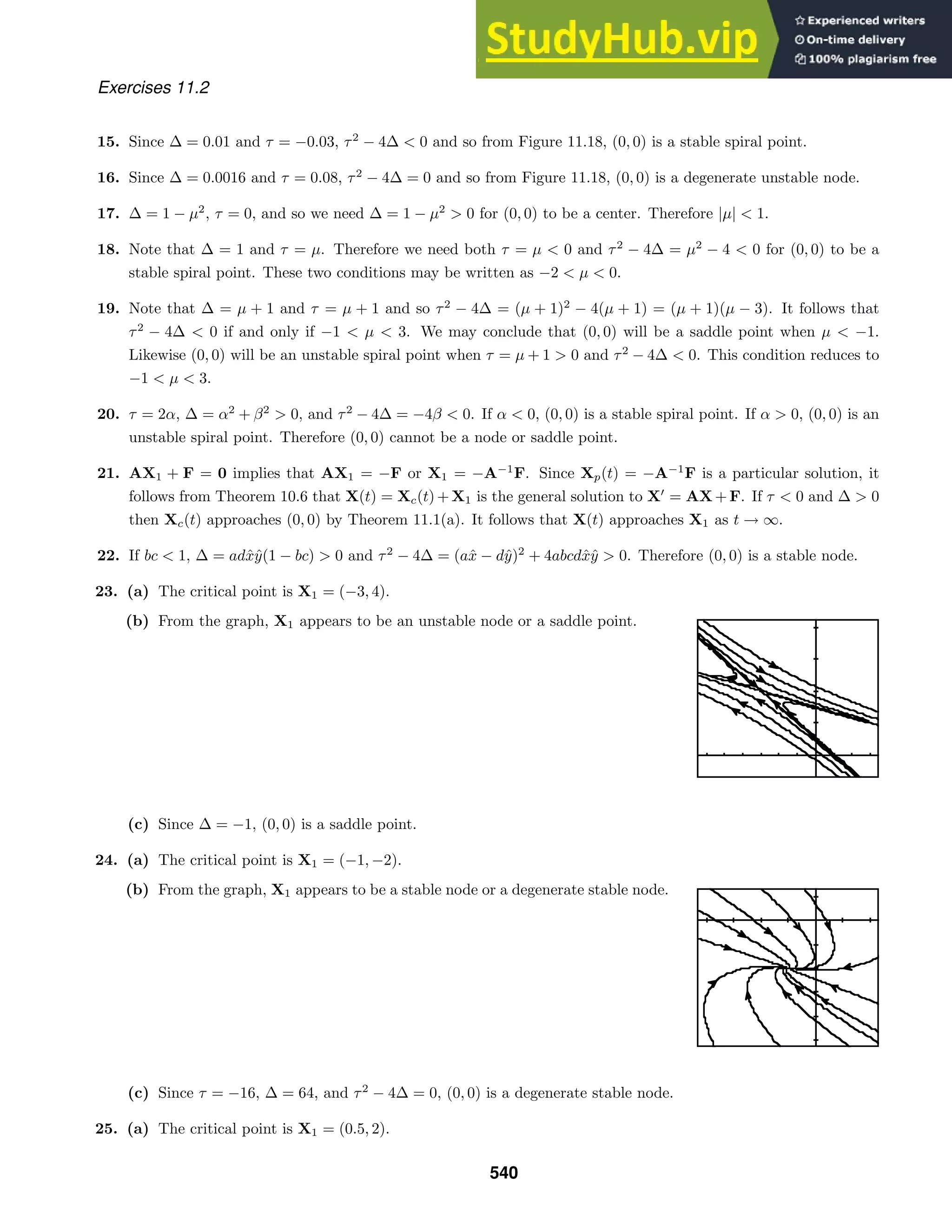 Exercises 11.2
15. Since ∆ = 0.01 and τ = −0.03, τ2
− 4∆  0 and so from Figure 11.18, (0, 0) is a stable spiral point.
16. Since ∆ = 0.0016 and τ = 0.08, τ2
− 4∆ = 0 and so from Figure 11.18, (0, 0) is a degenerate unstable node.
17. ∆ = 1 − µ2
, τ = 0, and so we need ∆ = 1 − µ2
 0 for (0, 0) to be a center. Therefore |µ|  1.
18. Note that ∆ = 1 and τ = µ. Therefore we need both τ = µ  0 and τ2
− 4∆ = µ2
− 4  0 for (0, 0) to be a
stable spiral point. These two conditions may be written as −2  µ  0.
19. Note that ∆ = µ + 1 and τ = µ + 1 and so τ2
− 4∆ = (µ + 1)2
− 4(µ + 1) = (µ + 1)(µ − 3). It follows that
τ2
− 4∆  0 if and only if −1  µ  3. We may conclude that (0, 0) will be a saddle point when µ  −1.
Likewise (0, 0) will be an unstable spiral point when τ = µ + 1  0 and τ2
− 4∆  0. This condition reduces to
−1  µ  3.
20. τ = 2α, ∆ = α2
+ β2
 0, and τ2
− 4∆ = −4β  0. If α  0, (0, 0) is a stable spiral point. If α  0, (0, 0) is an
unstable spiral point. Therefore (0, 0) cannot be a node or saddle point.
21. AX1 + F = 0 implies that AX1 = −F or X1 = −A−1
F. Since Xp(t) = −A−1
F is a particular solution, it
follows from Theorem 10.6 that X(t) = Xc(t) + X1 is the general solution to X
= AX + F. If τ  0 and ∆  0
then Xc(t) approaches (0, 0) by Theorem 11.1(a). It follows that X(t) approaches X1 as t → ∞.
22. If bc  1, ∆ = adx̂ŷ(1 − bc)  0 and τ2
− 4∆ = (ax̂ − dŷ)2
+ 4abcdx̂ŷ  0. Therefore (0, 0) is a stable node.
23. (a) The critical point is X1 = (−3, 4).
(b) From the graph, X1 appears to be an unstable node or a saddle point.
(c) Since ∆ = −1, (0, 0) is a saddle point.
24. (a) The critical point is X1 = (−1, −2).
(b) From the graph, X1 appears to be a stable node or a degenerate stable node.
(c) Since τ = −16, ∆ = 64, and τ2
− 4∆ = 0, (0, 0) is a degenerate stable node.
25. (a) The critical point is X1 = (0.5, 2).
540
 