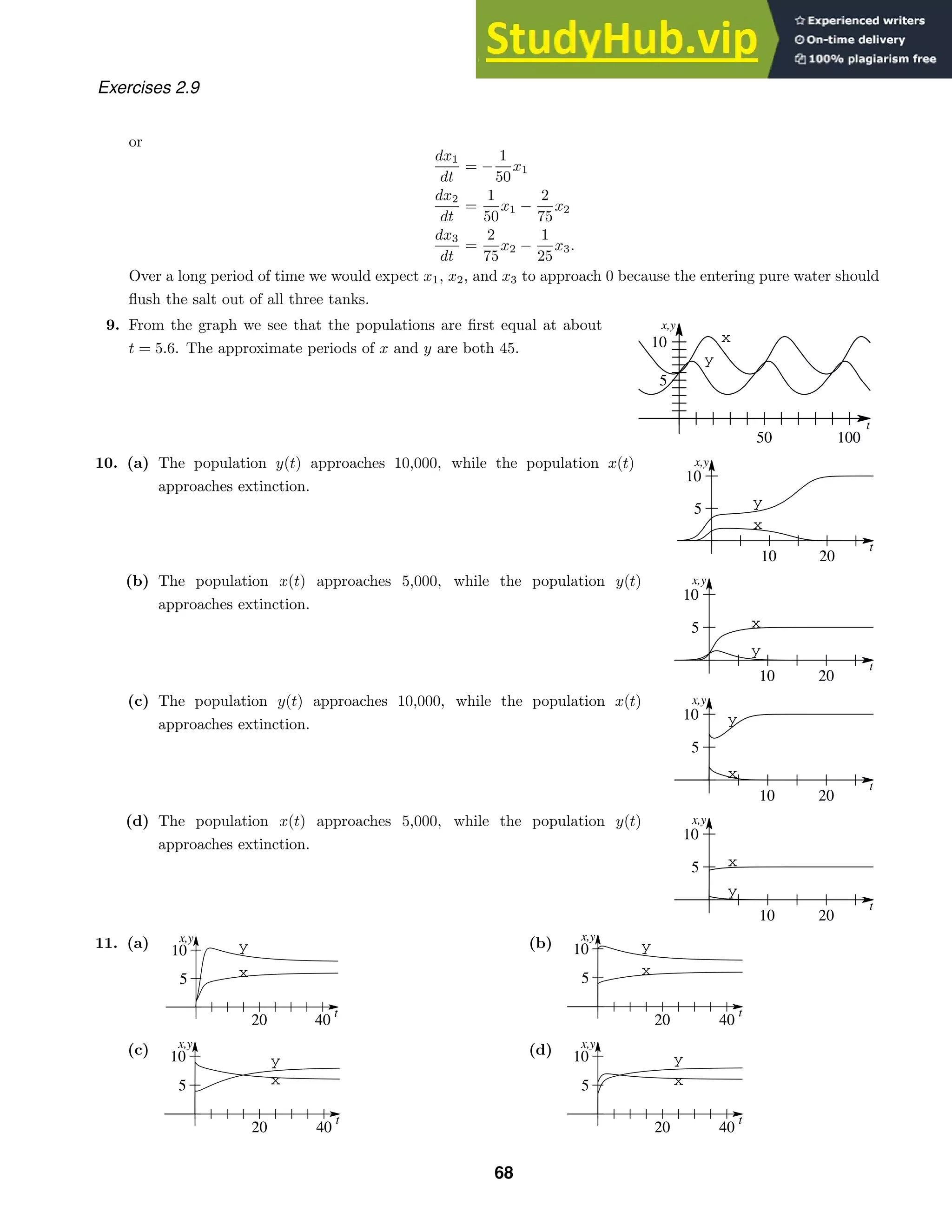 x
y
t
x,y
50 100
5
10
x
y
t
x,y
10 20
10
5
x
y
t
x,y
10 20
10
5
x
y
t
x,y
10 20
10
5
x
y
t
x,y
10 20
10
5
x
y
t
x,y
20 40
10
5
x
y
t
x,y
20 40
10
5
x
y
t
x,y
20 40
10
5 x
y
t
x,y
20 40
10
5
Exercises 2.9
or
dx1
dt
= −
1
50
x1
dx2
dt
=
1
50
x1 −
2
75
x2
dx3
dt
=
2
75
x2 −
1
25
x3.
Over a long period of time we would expect x1, x2, and x3 to approach 0 because the entering pure water should
ﬂush the salt out of all three tanks.
9. From the graph we see that the populations are ﬁrst equal at about
t = 5.6. The approximate periods of x and y are both 45.
10. (a) The population y(t) approaches 10,000, while the population x(t)
approaches extinction.
(b) The population x(t) approaches 5,000, while the population y(t)
approaches extinction.
(c) The population y(t) approaches 10,000, while the population x(t)
approaches extinction.
(d) The population x(t) approaches 5,000, while the population y(t)
approaches extinction.
11. (a) (b)
(c) (d)
68
 