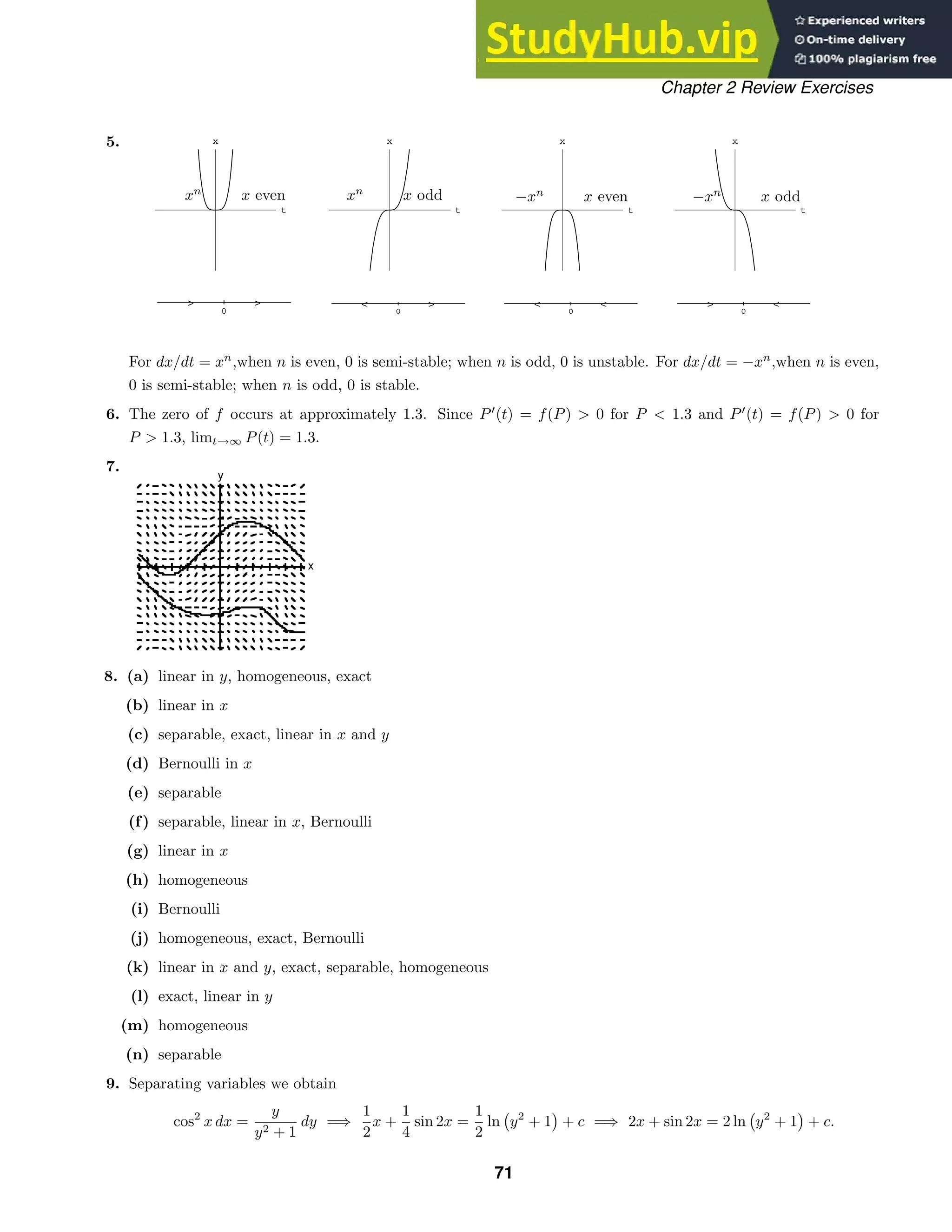 t
x
t
x
t
x
t
x
0
 
0
 
0
 
0
 
x
y
Chapter 2 Review Exercises
5.
xn
x even xn
x odd −xn
x even −xn
x odd
For dx/dt = xn
,when n is even, 0 is semi-stable; when n is odd, 0 is unstable. For dx/dt = −xn
,when n is even,
0 is semi-stable; when n is odd, 0 is stable.
6. The zero of f occurs at approximately 1.3. Since P
(t) = f(P)  0 for P  1.3 and P
(t) = f(P)  0 for
P  1.3, limt→∞ P(t) = 1.3.
7.
8. (a) linear in y, homogeneous, exact
(b) linear in x
(c) separable, exact, linear in x and y
(d) Bernoulli in x
(e) separable
(f) separable, linear in x, Bernoulli
(g) linear in x
(h) homogeneous
(i) Bernoulli
(j) homogeneous, exact, Bernoulli
(k) linear in x and y, exact, separable, homogeneous
(l) exact, linear in y
(m) homogeneous
(n) separable
9. Separating variables we obtain
cos2
x dx =
y
y2 + 1
dy =⇒
1
2
x +
1
4
sin 2x =
1
2
ln

y2
+ 1 + c =⇒ 2x + sin 2x = 2 ln

y2
+ 1 + c.
71
 