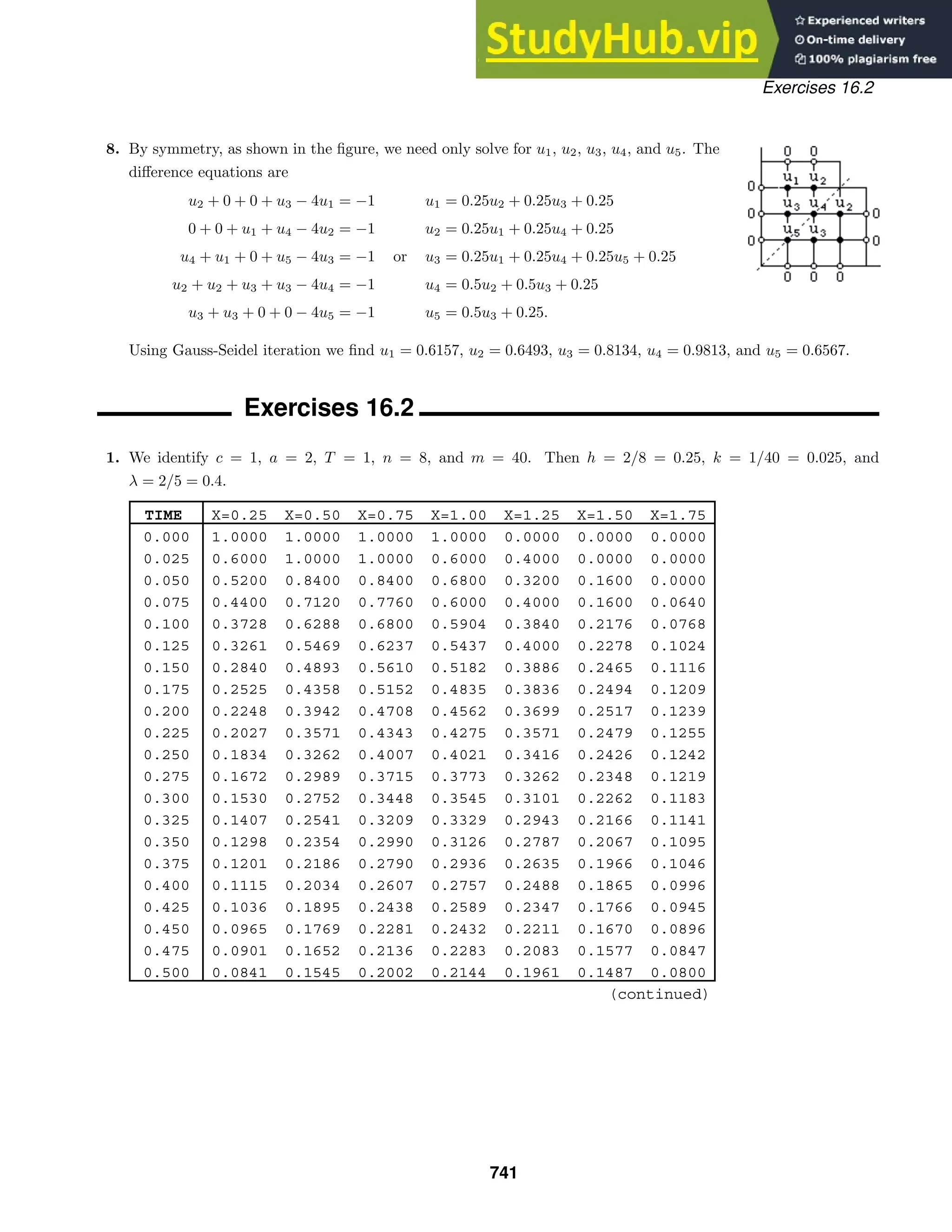 Advanced Engineering Mathematics Solutions Manual.pdf