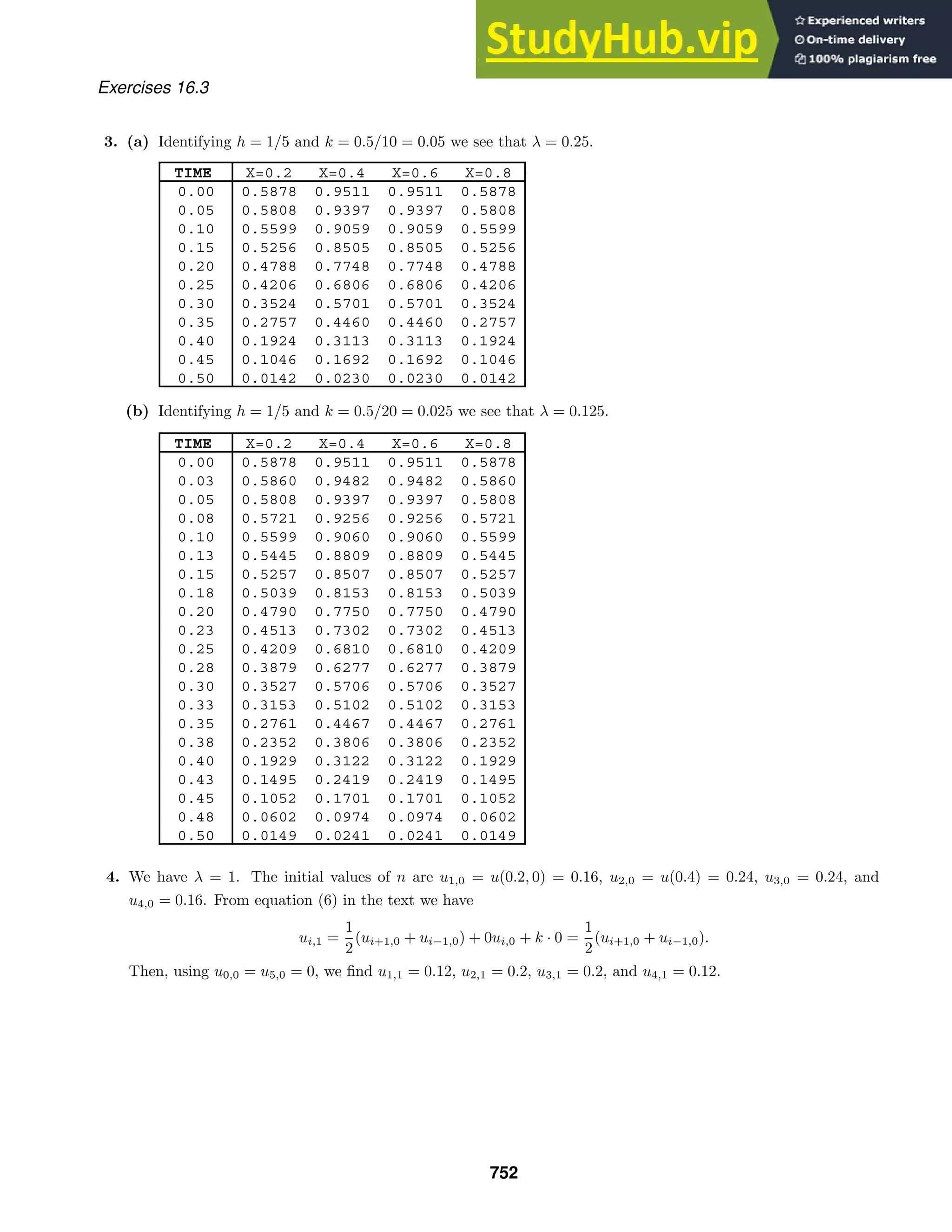 Advanced Engineering Mathematics Solutions Manual.pdf