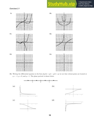 y
x x
y
y
x x
y
y
x x
y
-1 0 1
1 2
x
5
4
3
2
1
y
1 2
-1
-2
x
1
y
1 2
-1
-2
x
-1
y
1 2
x
-5
-4
-3
-2
-1
y
Exercises 2.1
9. 10.
11. 12.
13. 14.
15. Writing the diﬀerential equation in the form dy/dx = y(1 − y)(1 + y) we see that critical points are located at
y = −1, y = 0, and y = 1. The phase portrait is shown below.
(a) (b)
(c) (d)
18
 