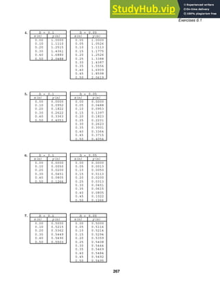 h = 0.1 h = 0.05
x(n) y(n) x(n) y(n)
0.00 1.0000 0.00 1.0000
0.10 1.1110 0.05 1.0526
0.20 1.2515 0.10 1.1113
0.30 1.4361 0.15 1.1775
0.40 1.6880 0.20 1.2526
0.50 2.0488 0.25 1.3388
0.30 1.4387
0.35 1.5556
0.40 1.6939
0.45 1.8598
0.50 2.0619
h = 0.1 h = 0.05
x(n) y(n) x(n) y(n)
0.00 0.0000 0.00 0.0000
0.10 0.0952 0.05 0.0488
0.20 0.1822 0.10 0.0953
0.30 0.2622 0.15 0.1397
0.40 0.3363 0.20 0.1823
0.50 0.4053 0.25 0.2231
0.30 0.2623
0.35 0.3001
0.40 0.3364
0.45 0.3715
0.50 0.4054
h = 0.1 h = 0.05
x(n) y(n) x(n) y(n)
0.00 0.0000 0.00 0.0000
0.10 0.0050 0.05 0.0013
0.20 0.0200 0.10 0.0050
0.30 0.0451 0.15 0.0113
0.40 0.0805 0.20 0.0200
0.50 0.1266 0.25 0.0313
0.30 0.0451
0.35 0.0615
0.40 0.0805
0.45 0.1022
0.50 0.1266
h = 0.1 h = 0.05
x(n) y(n) x(n) y(n)
0.00 0.5000 0.00 0.5000
0.10 0.5215 0.05 0.5116
0.20 0.5362 0.10 0.5214
0.30 0.5449 0.15 0.5294
0.40 0.5490 0.20 0.5359
0.50 0.5503 0.25 0.5408
0.30 0.5444
0.35 0.5469
0.40 0.5484
0.45 0.5492
0.50 0.5495
Exercises 6.1
4.
5.
6.
7.
267
 