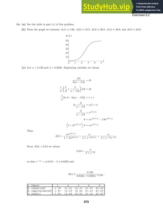 0 1 2 3 4 5
t
10
20
30
40
50
A(t)
t (days) 1 2 3 4 5
A (observed) 2.78 13.53 36.30 47.50 49.40
A (approximated) 1.93 12.50 36.46 47.23 49.00
A (exact) 1.95 12.64 36.63 47.32 49.02
Exercises 6.2
14. (a) See the table in part (c) of this problem.
(b) From the graph we estimate A(1) ≈ 1.68, A(2) ≈ 13.2, A(3) ≈ 36.8, A(4) ≈ 46.9, and A(5) ≈ 48.9.
(c) Let α = 2.128 and β = 0.0432. Separating variables we obtain
dA
A(α − βA)
= dt
1
α

1
A
+
β
α − βA

dA = dt
1
α
[ln A − ln(α − βA)] = t + c
ln
A
α − βA
= α(t + c)
A
α − βA
= eα(t+c)
A = αeα(t+c)
− βAeα(t+c)

1 + βeα(t+c)

A = αeα(t+c)
.
Thus
A(t) =
αeα(t+c)
1 + βeα(t+c)
=
α
β + e−α(t+c)
=
α
β + e−αce−αt
.
From A(0) = 0.24 we obtain
0.24 =
α
β + e−αc
so that e−αc
= α/0.24 − β ≈ 8.8235 and
A(t) ≈
2.128
0.0432 + 8.8235e−2.128t
.
273
 