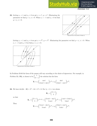 Exercises 10.2
32. Letting c1 = 1 and c2 = 0 we get x = et
, y = et
. Eliminating the
parameter we ﬁnd y = x, x  0. When c1 = −1 and c2 = 0 we ﬁnd
y = x, x  0.
Letting c1 = 1 and c2 = 0 we get x = e2t
, y = e2t
. Eliminating the parameter we ﬁnd y = x, x  0. When
c1 = −1 and c2 = 0 we ﬁnd y = x, x  0.
In Problems 33-46 the form of the answer will vary according to the choice of eigenvector. For example, in
Problem 33, if K1 is chosen to be

1
2 − i

the solution has the form
X = c1

cos t
2 cos t + sin t

e4t
+ c2

sin t
2 sin t − cos t

e4t
.
33. We have det(A − λI) = λ2
− 8λ + 17 = 0. For λ1 = 4 + i we obtain
K1 =

2 + i
5

so that
X1 =

2 + i
5

e(4+i)t
=

2 cos t − sin t
5 cos t

e4t
+ i

cos t + 2 sin t
5 sin t

e4t
.
Then
X = c1

2 cos t − sin t
5 cos t

e4t
+ c2

2 sin t + cos t
5 sin t

e4t
.
499
 