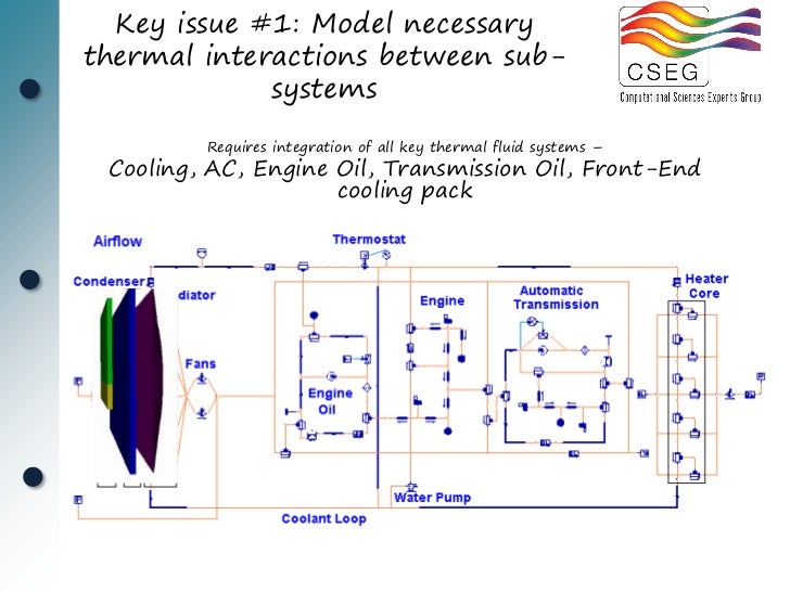 Advanced Engine Thermal Management Key Considerations