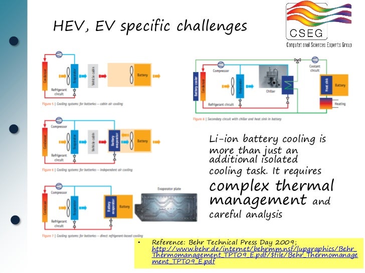 Advanced Engine Thermal Management Key Considerations