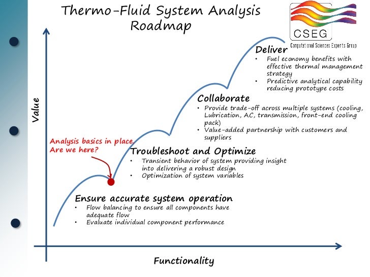 Advanced Engine Thermal Management Key Considerations