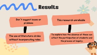 Results
Don't suggest issues or
problems
This research unreliable
The use of literature circles
without incorporating role...