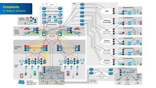 Routed Access Advanced enterprise campus design. routed access (2015 milan) | PDF