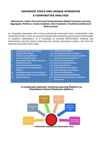ADVANCED TOOLS AND UNIQUE STRENGTHS
A COMPARITIVE ANALYSIS
Welcome to, India’s first and most Comprehensive Digital Teaching Learning
Aggregator Platform. Create Academic, Non-Academic, Vocational andGeneral
Skills courses
An integrated application with in-built productivity automation tools combinedwith video
conference facility. There are several AI based hybrid teaching learning tools forthe benefit
of academic stakeholders. It is developed to promote Differentiated Teaching and
Personalized Learning without disturbing the existing educational system. We have the
following automation tools ready.
A comparison between Teaching Learning Platform vs
Standalone Virtual Classroom platform
1. Learning Deficiency Test Platform
2. Adaptive Test Platform
3. Adaptive Learning Platform
4. Grey Area Support System
5. Personalized Retest Platform based on
identified Grey area
6. Online Question Paper Generator
7. Centralized Content Development
Platform
8. Centralized Content Curation Platform
9. Centralized Content Correction Platform
10. Webinar Platform
11. Communication Platform
12. Centralized E-Governance Platform
13. Carnival Platform (for conducting national
and international competitions)
14. Teacher Training Platform
15. Peer Group Learning Platform
16. Virtual Class Platform
17. Online Objective Test Platform
18. Online Descriptive Test Platform
19. Virtual Meeting Platform
20. Virtual Alumina Meeting Platform
21. Virtual Conference Platform for Meeting
with Parents
 