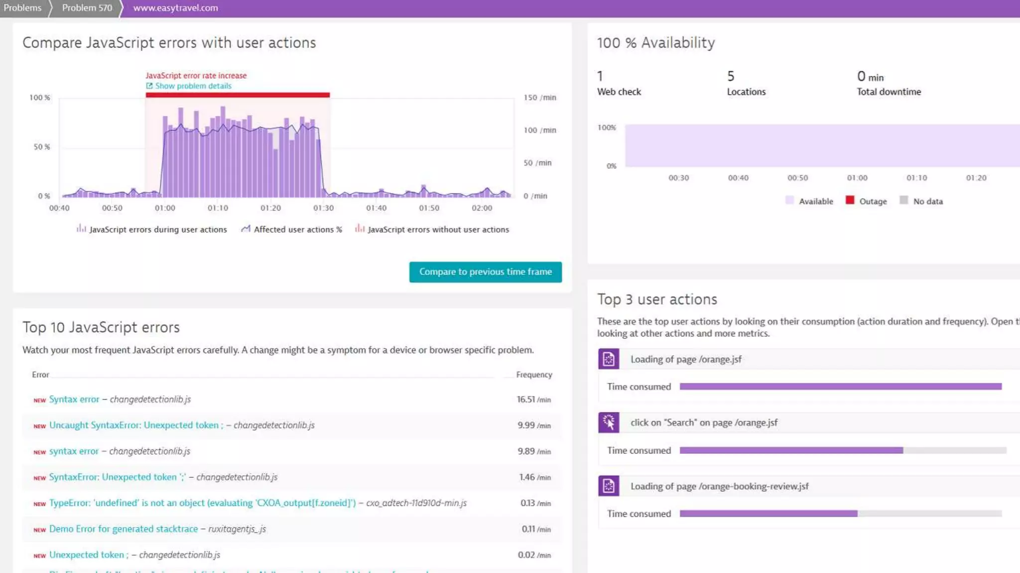 Dynatrace – Javascript Error Report
 