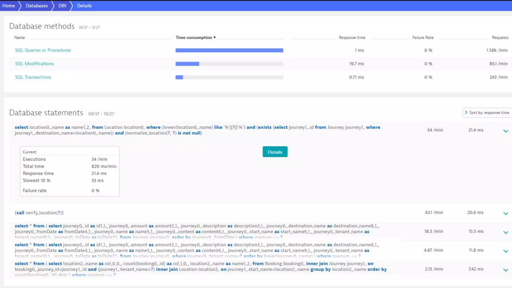 Dynatrace – Database Method Report
 