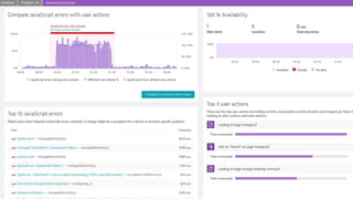 Dynatrace – Javascript Error Report
 