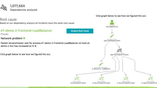 Dynatrace – Problem Root Cause Report
 