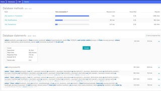 Dynatrace – Database Method Report
 